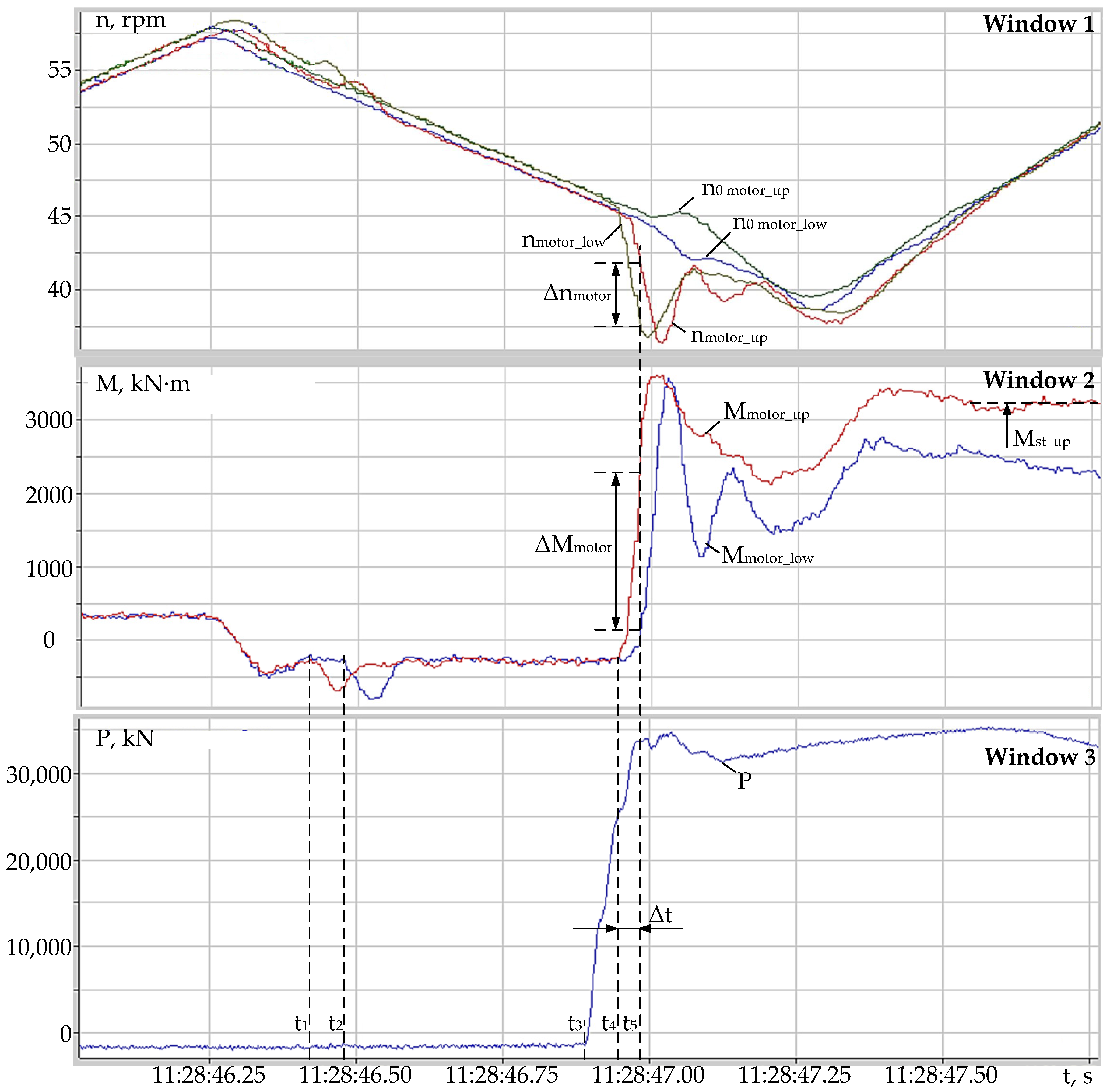 Machines 10 00141 g009