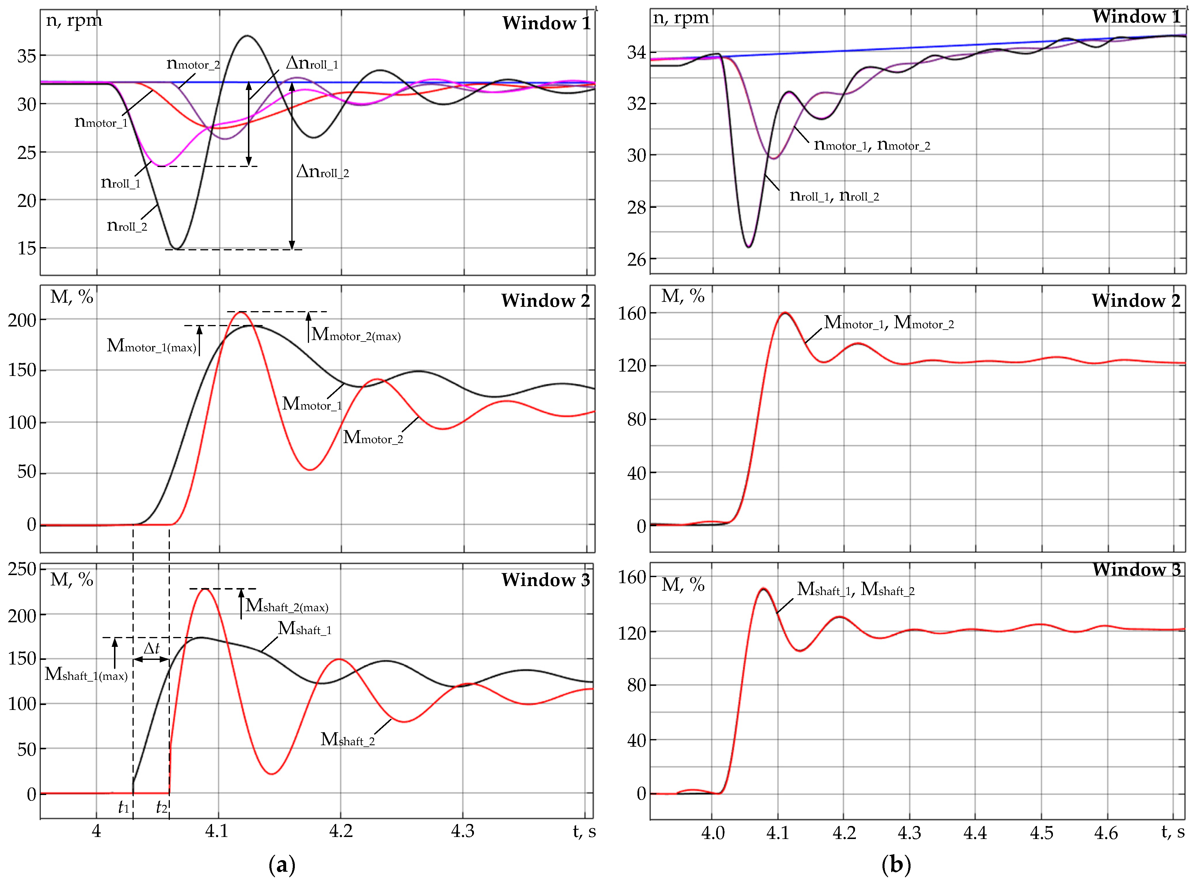 Machines 10 00141 g010