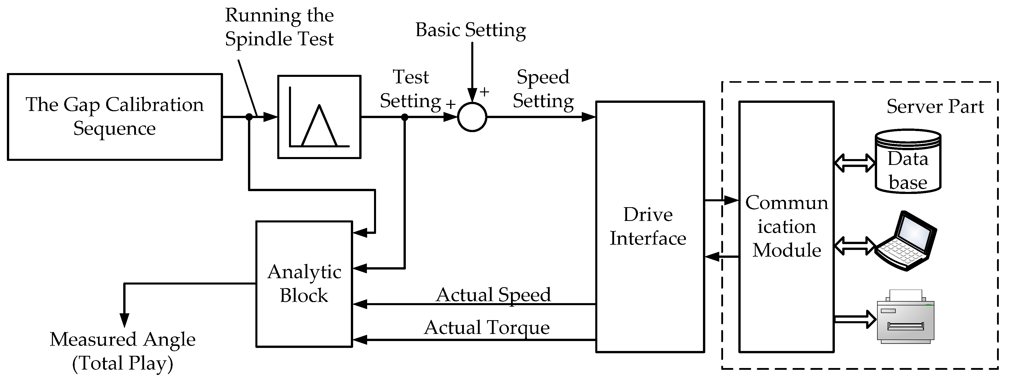 Machines 10 00141 g011