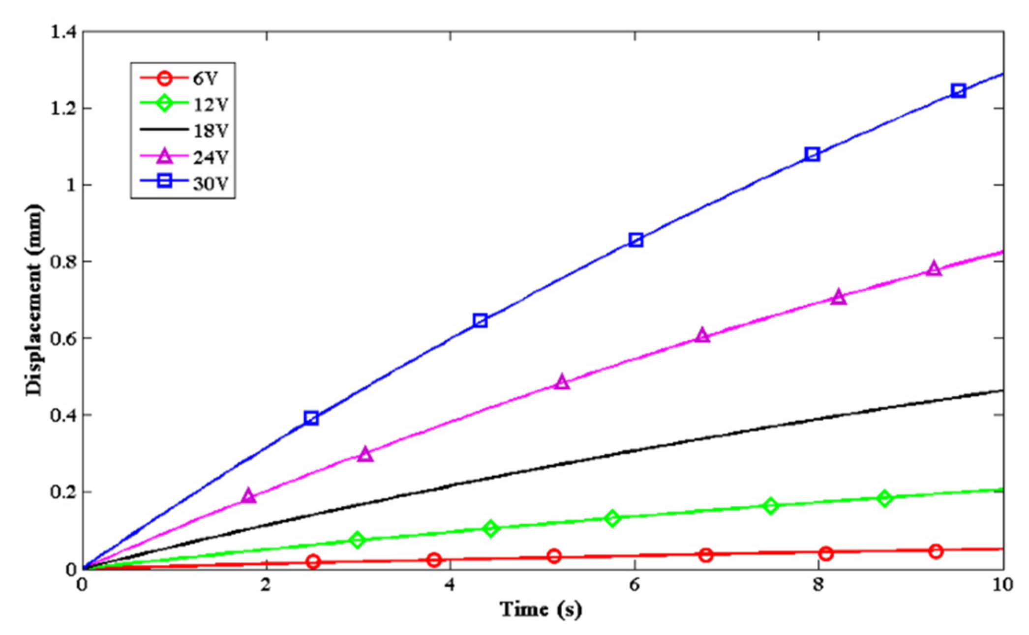 Machines 10 00142 g003