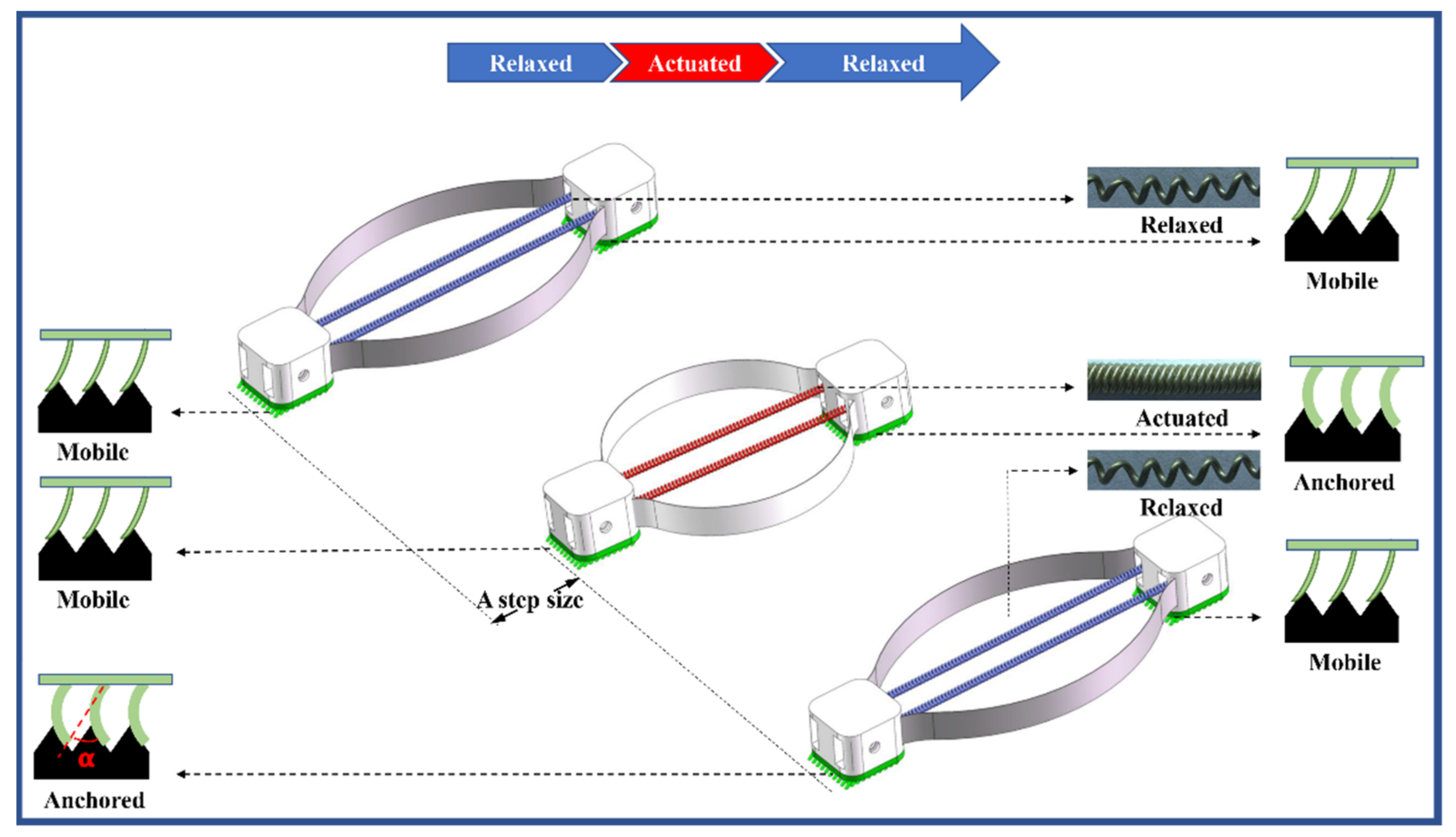 Machines 10 00142 g004