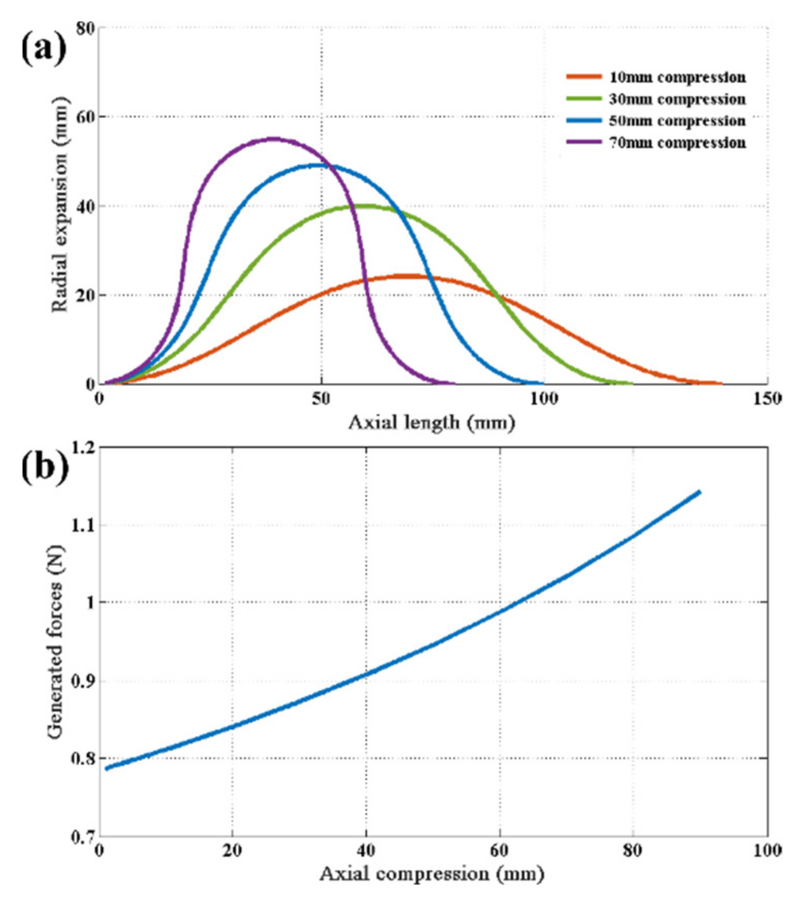 Machines 10 00142 g005