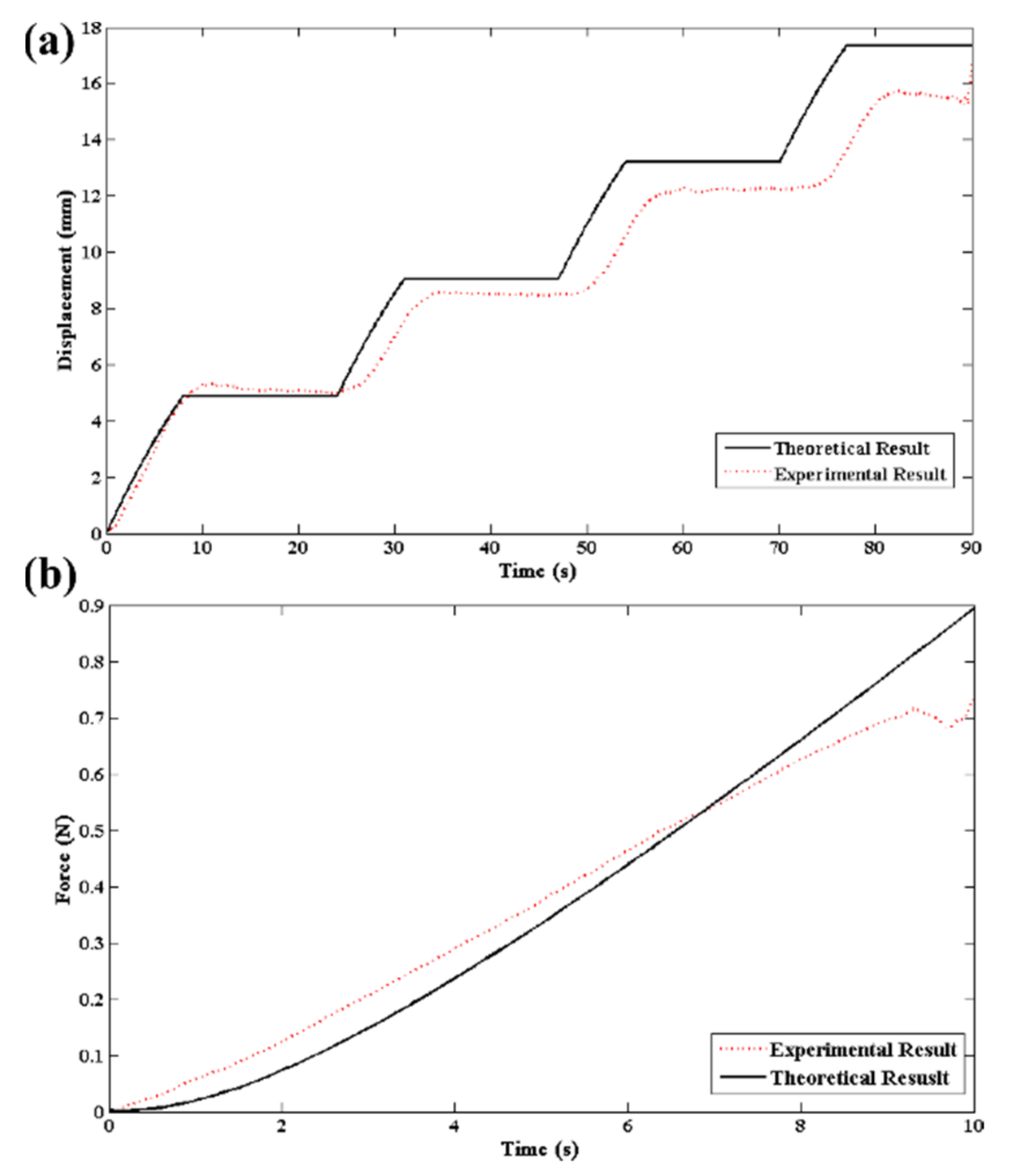 Machines 10 00142 g007