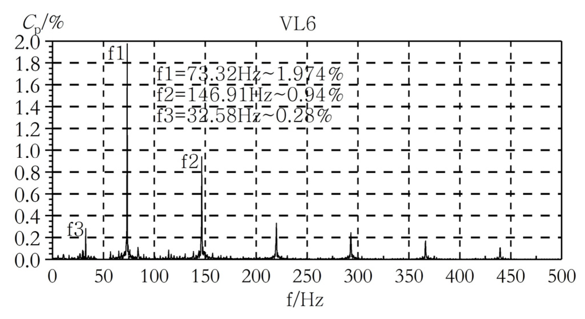 Machines 10 00143 g005