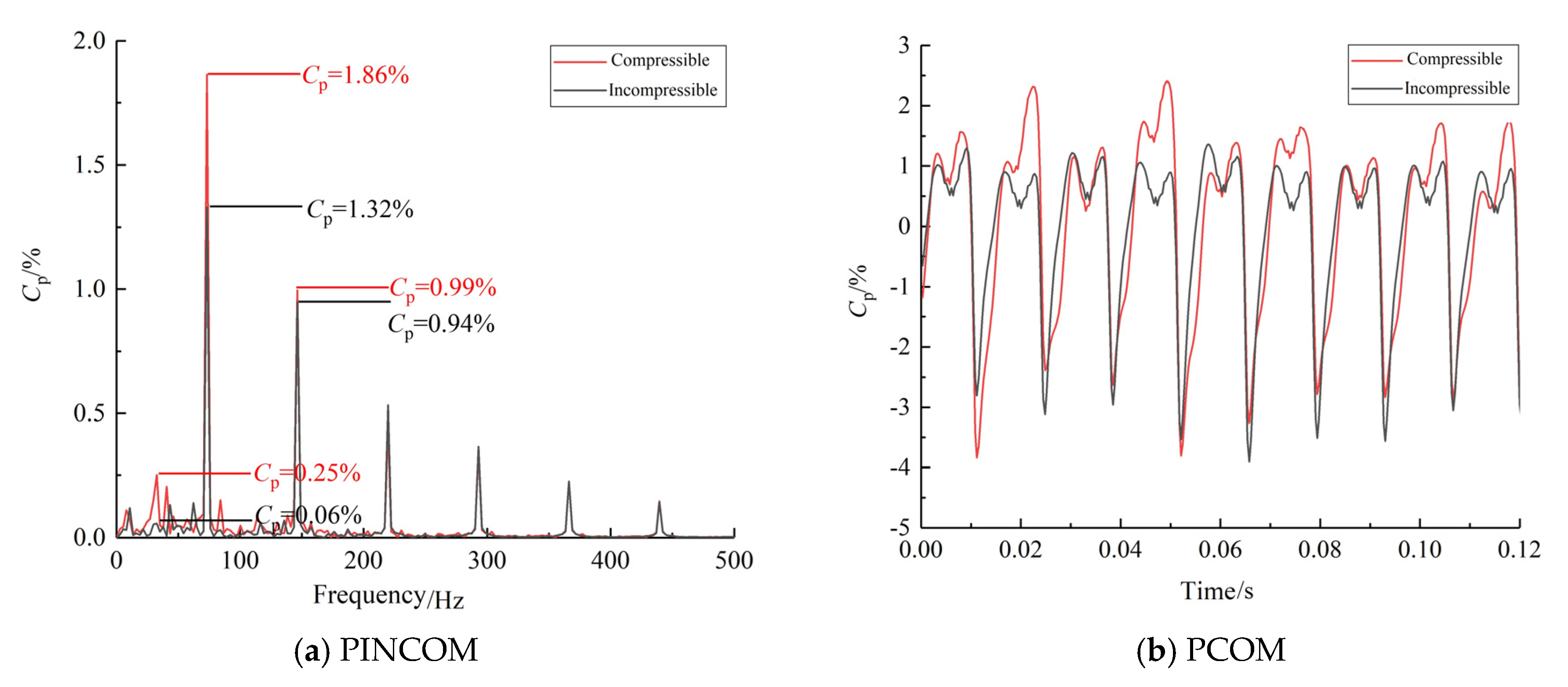Machines 10 00143 g006