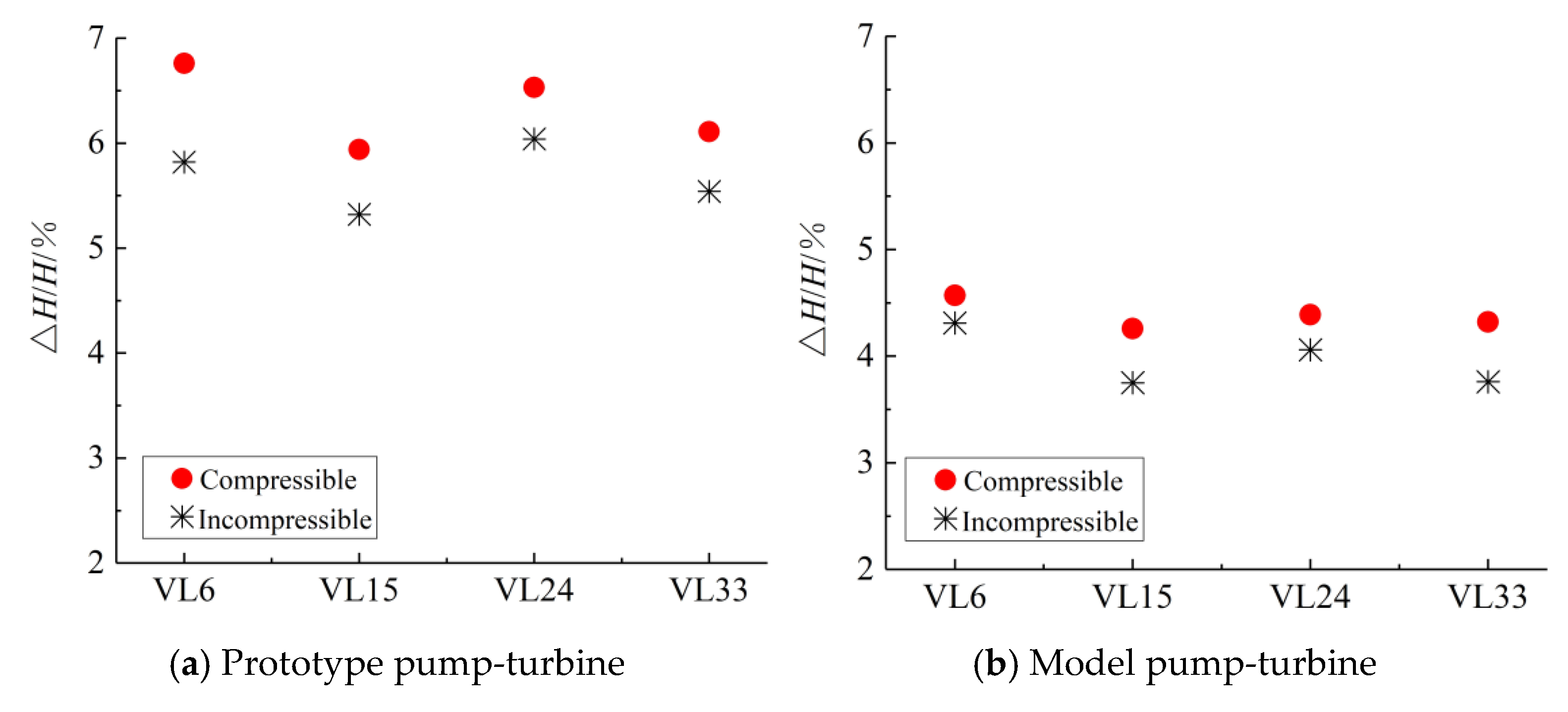 Machines 10 00143 g008