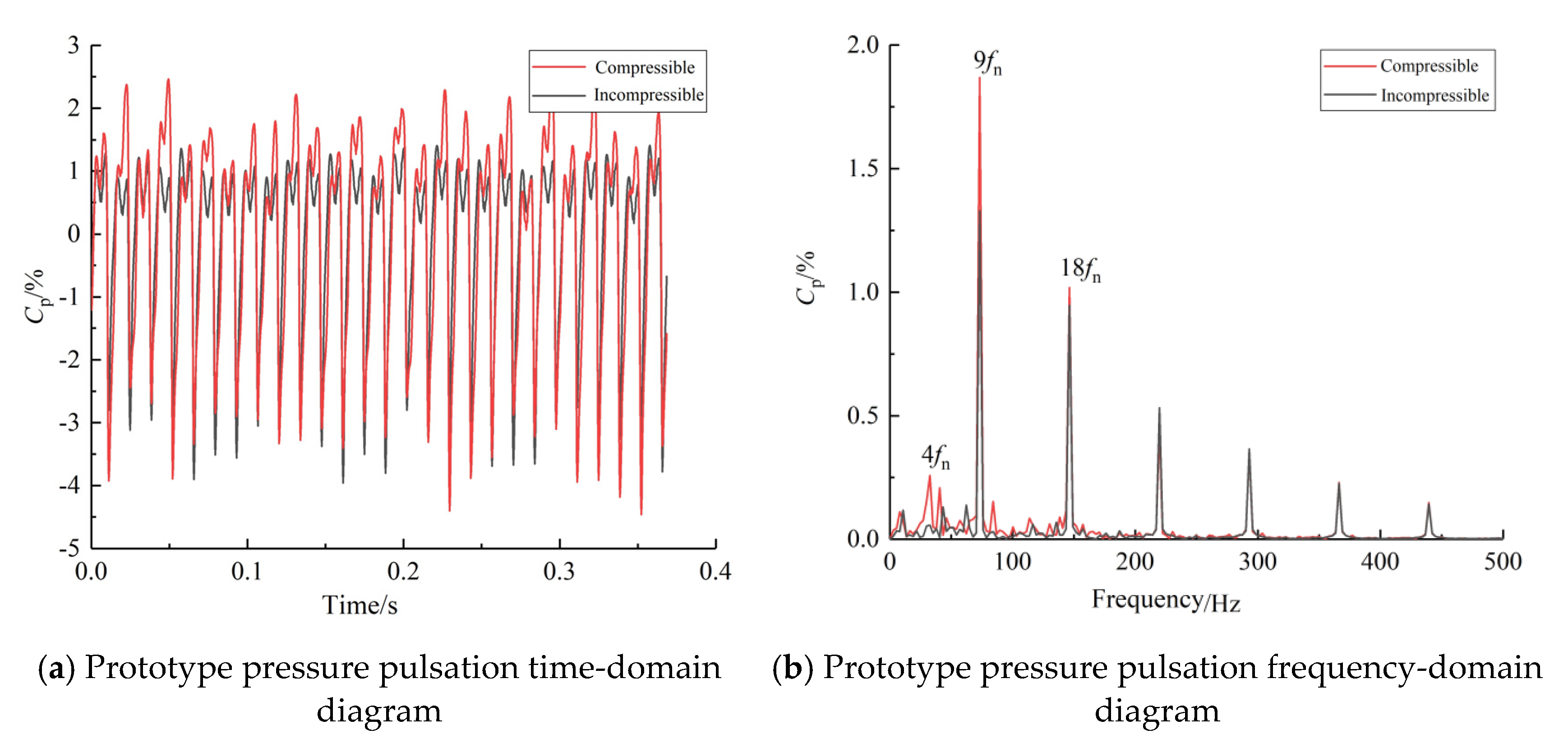 Machines 10 00143 g009a
