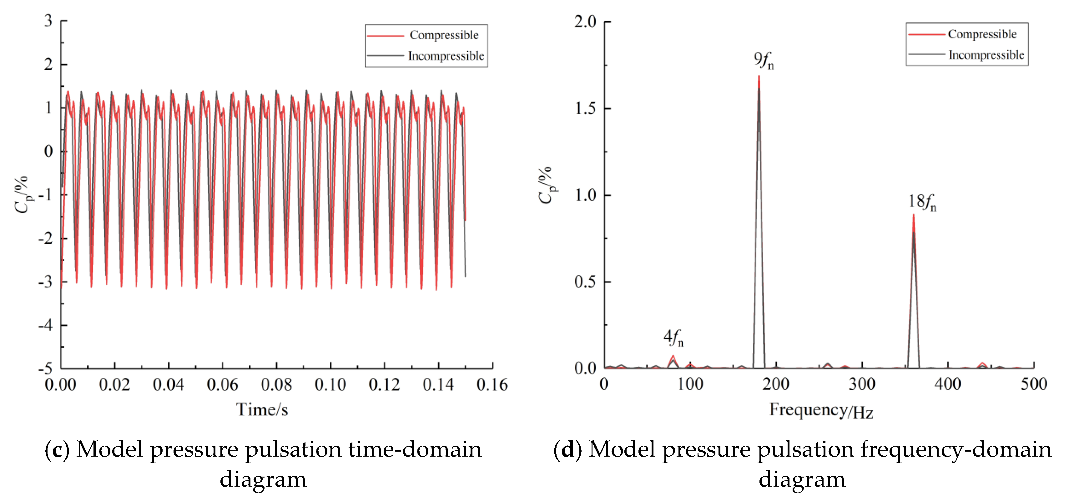 Machines 10 00143 g009b
