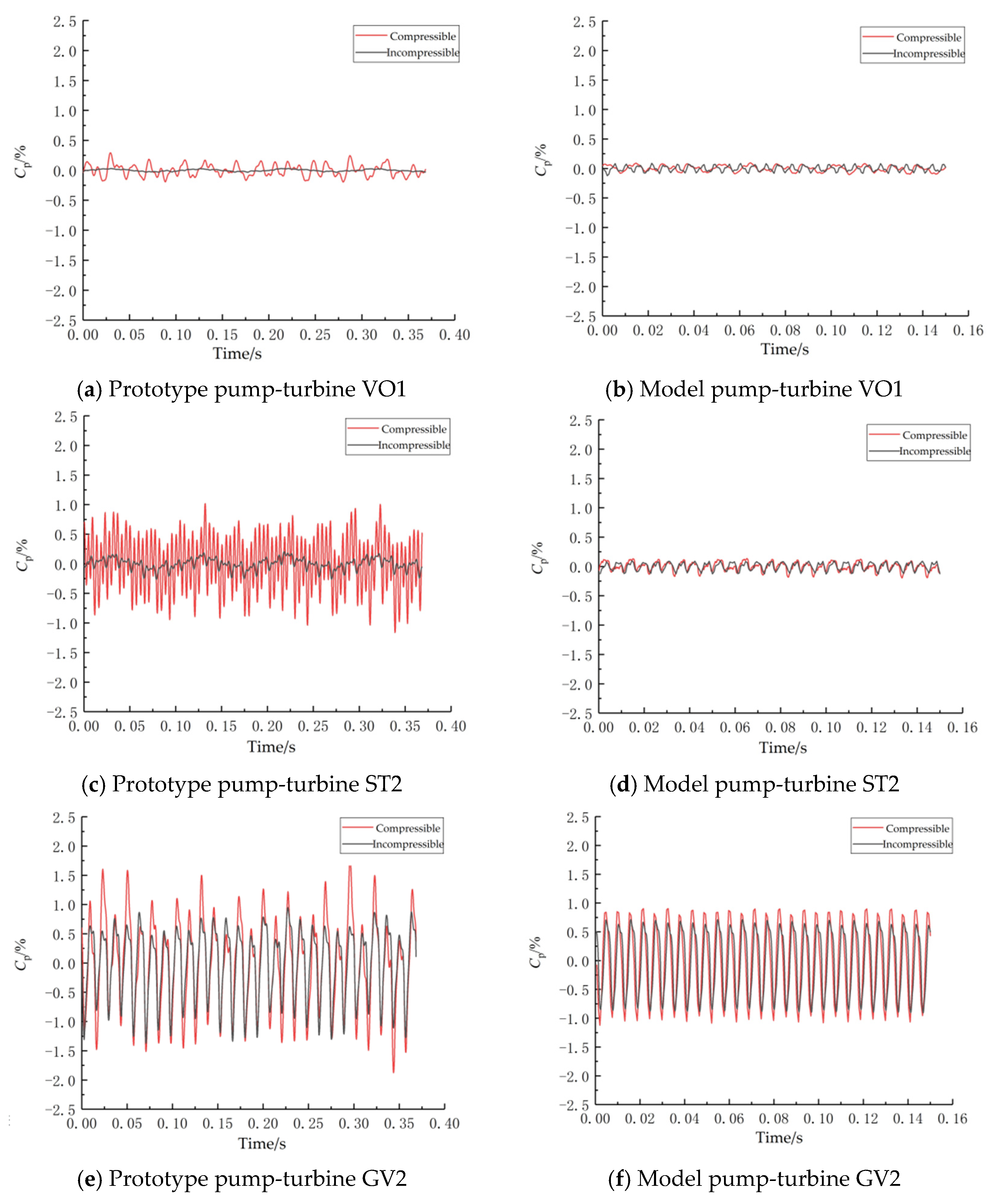 Machines 10 00143 g016a