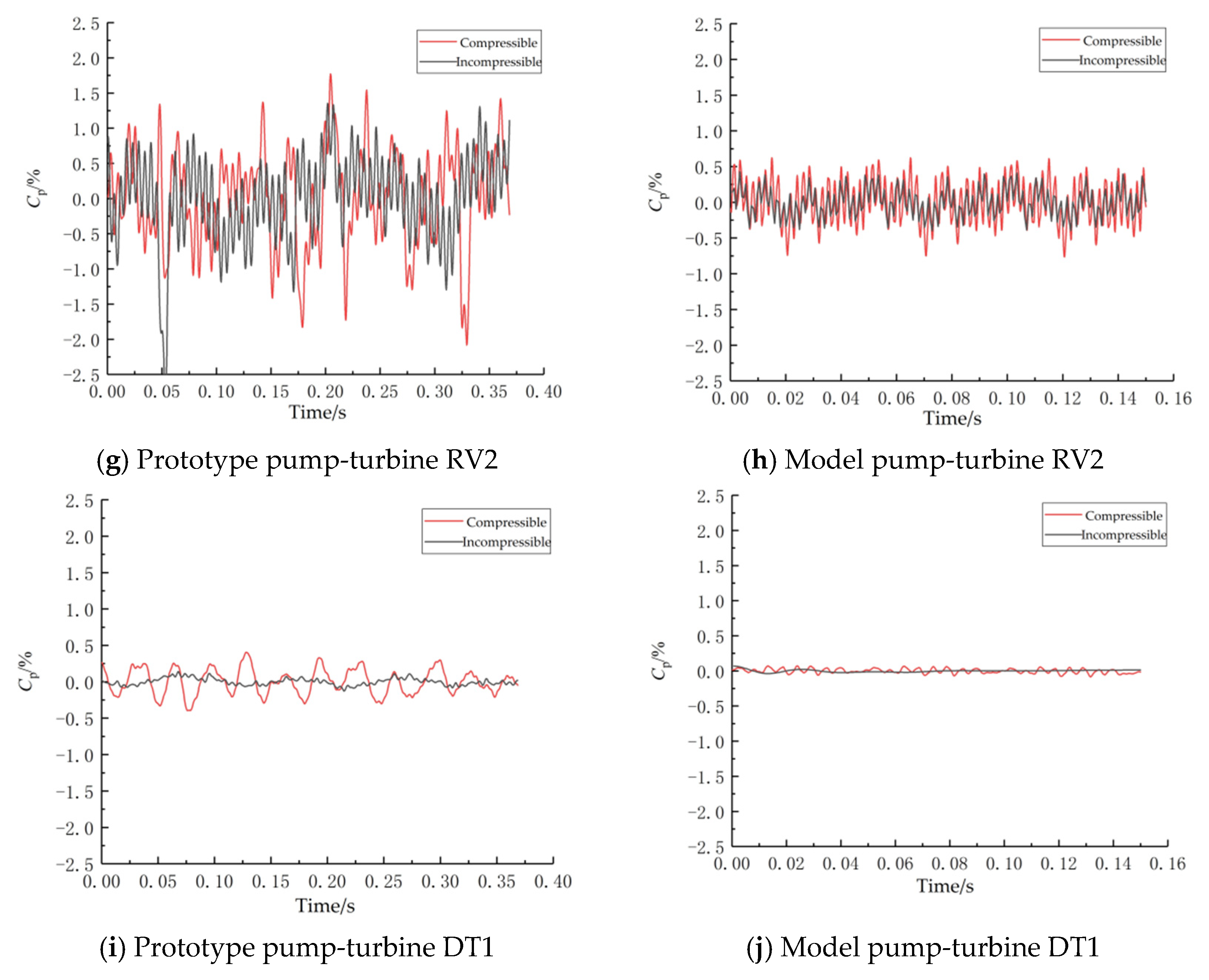 Machines 10 00143 g016b