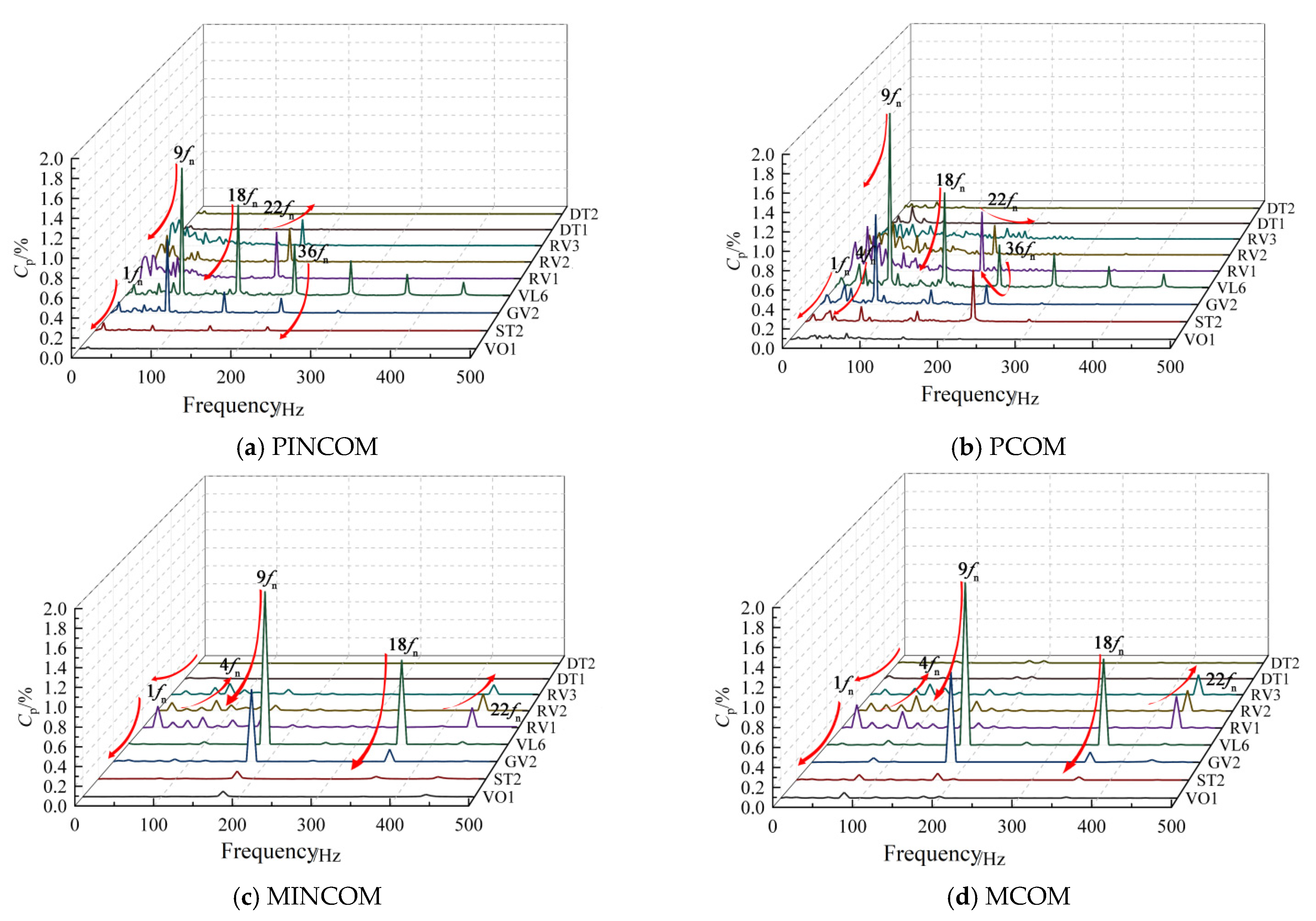 Machines 10 00143 g017