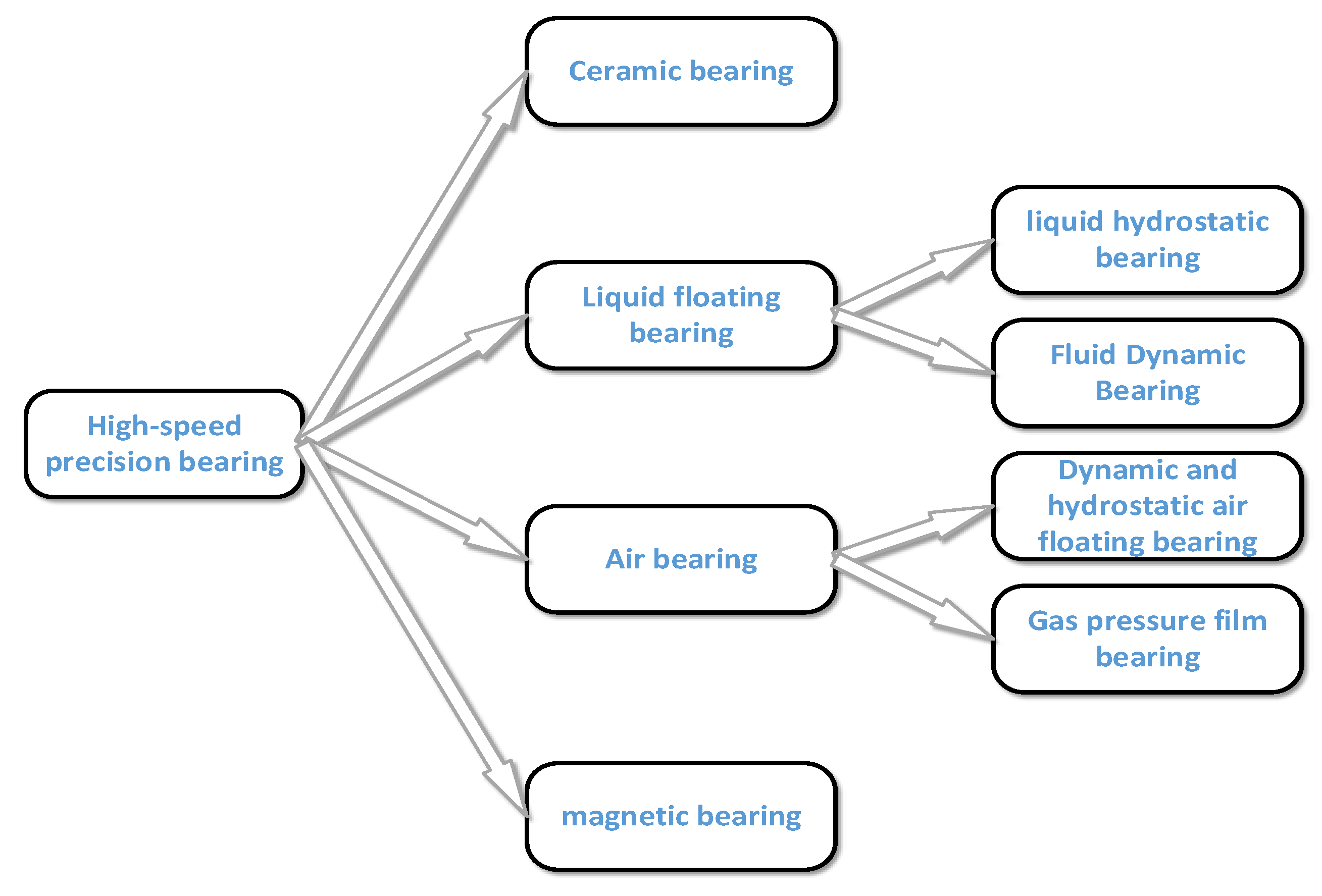 Machines 10 00145 g002