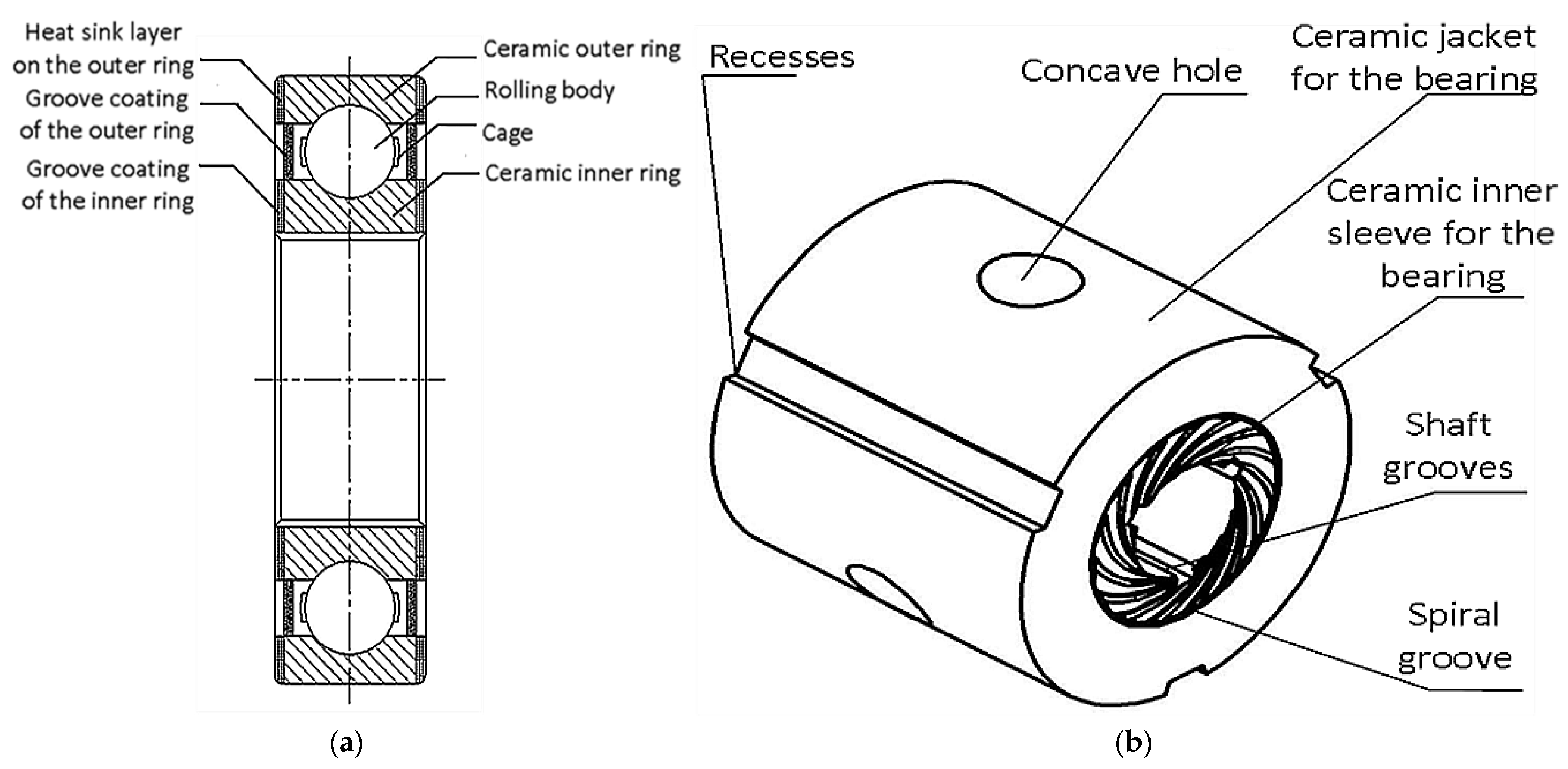 Machines 10 00145 g003
