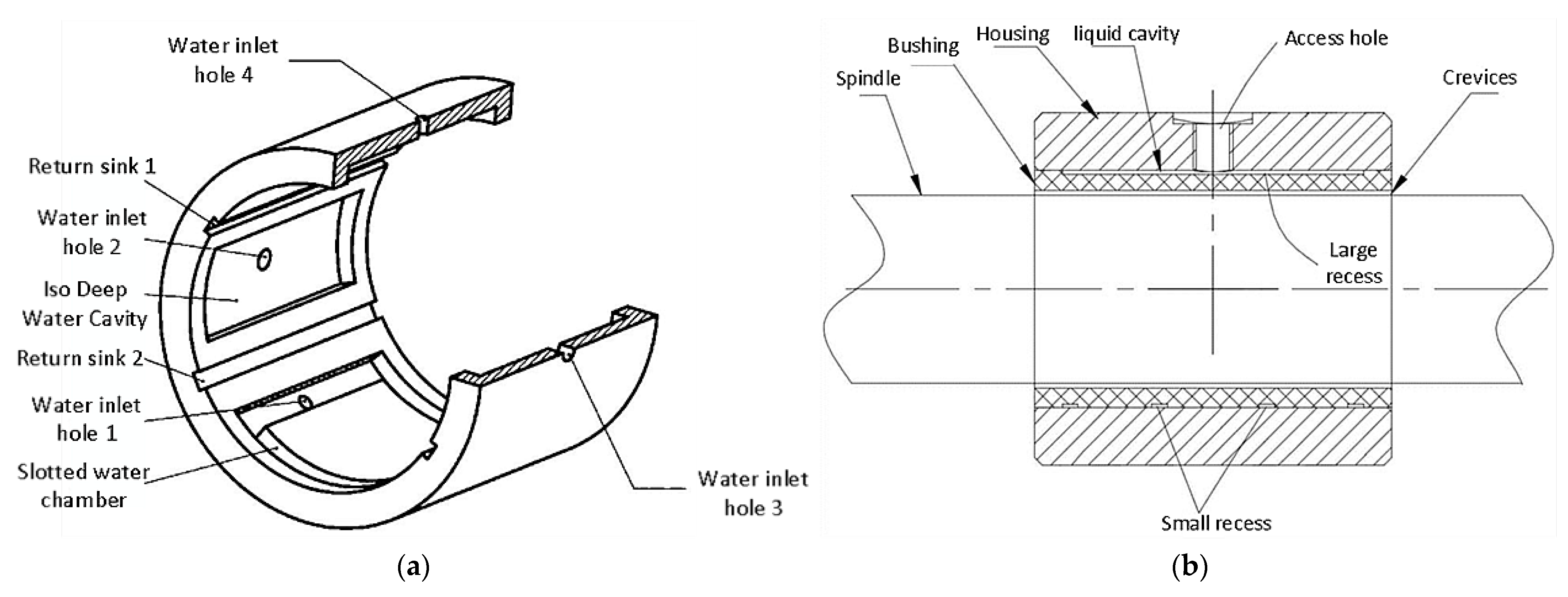 Machines 10 00145 g004