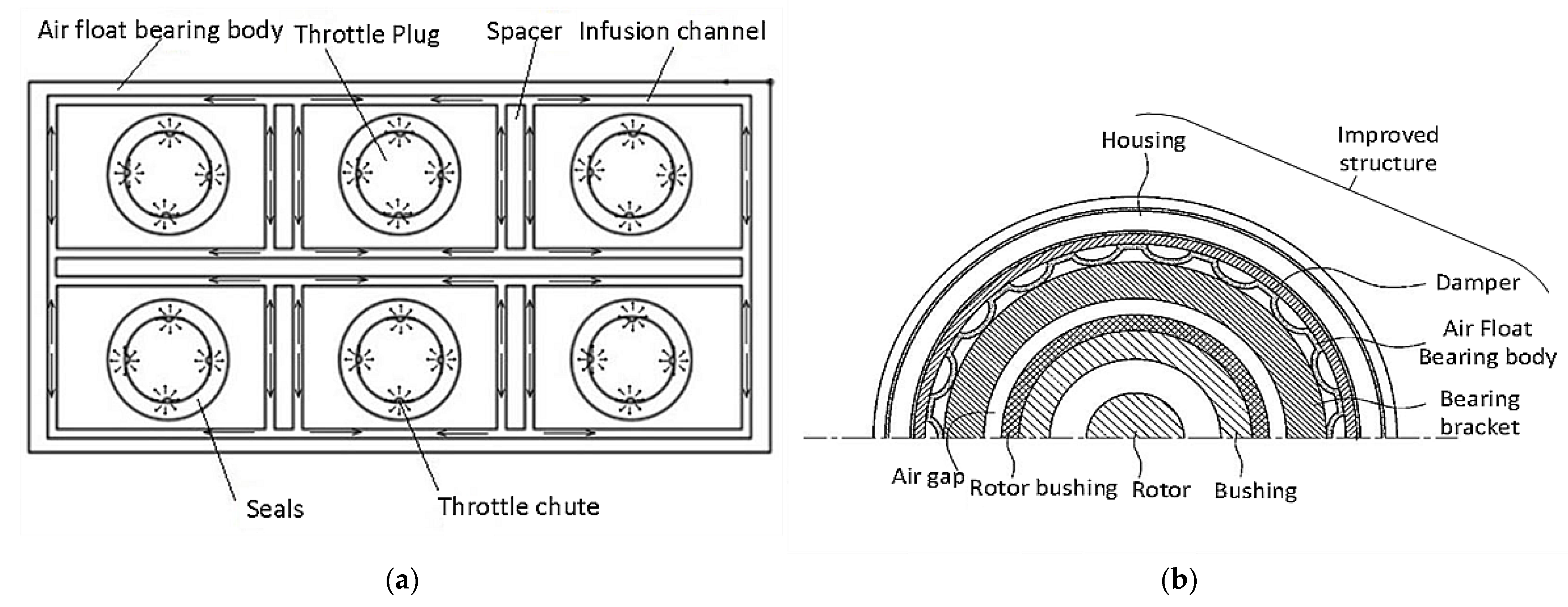 Machines 10 00145 g005