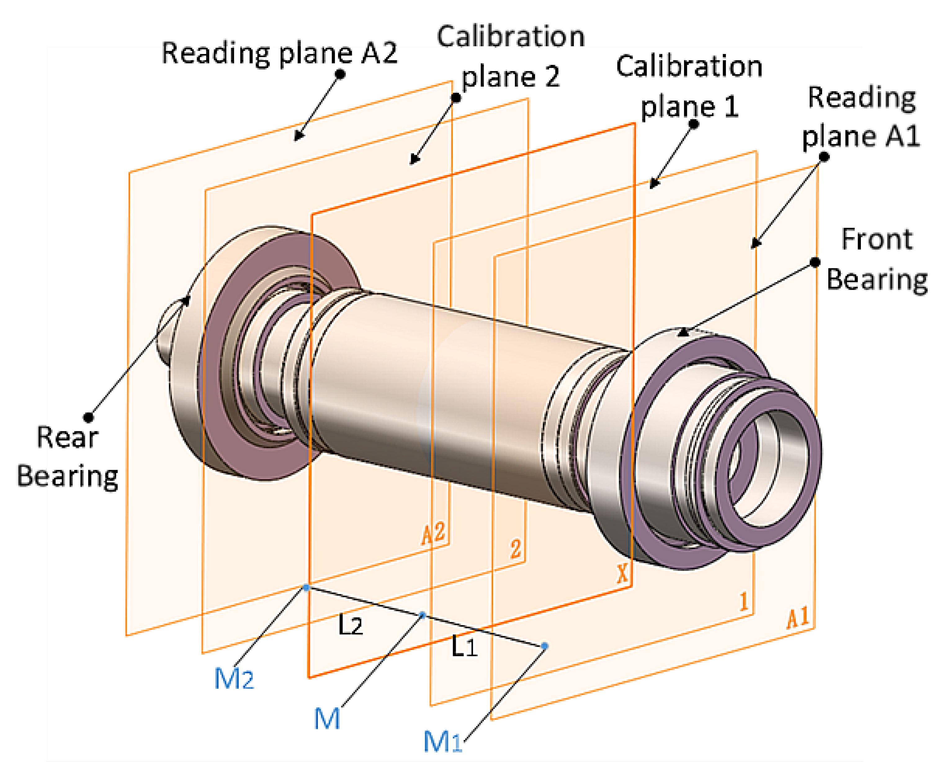 Machines 10 00145 g007