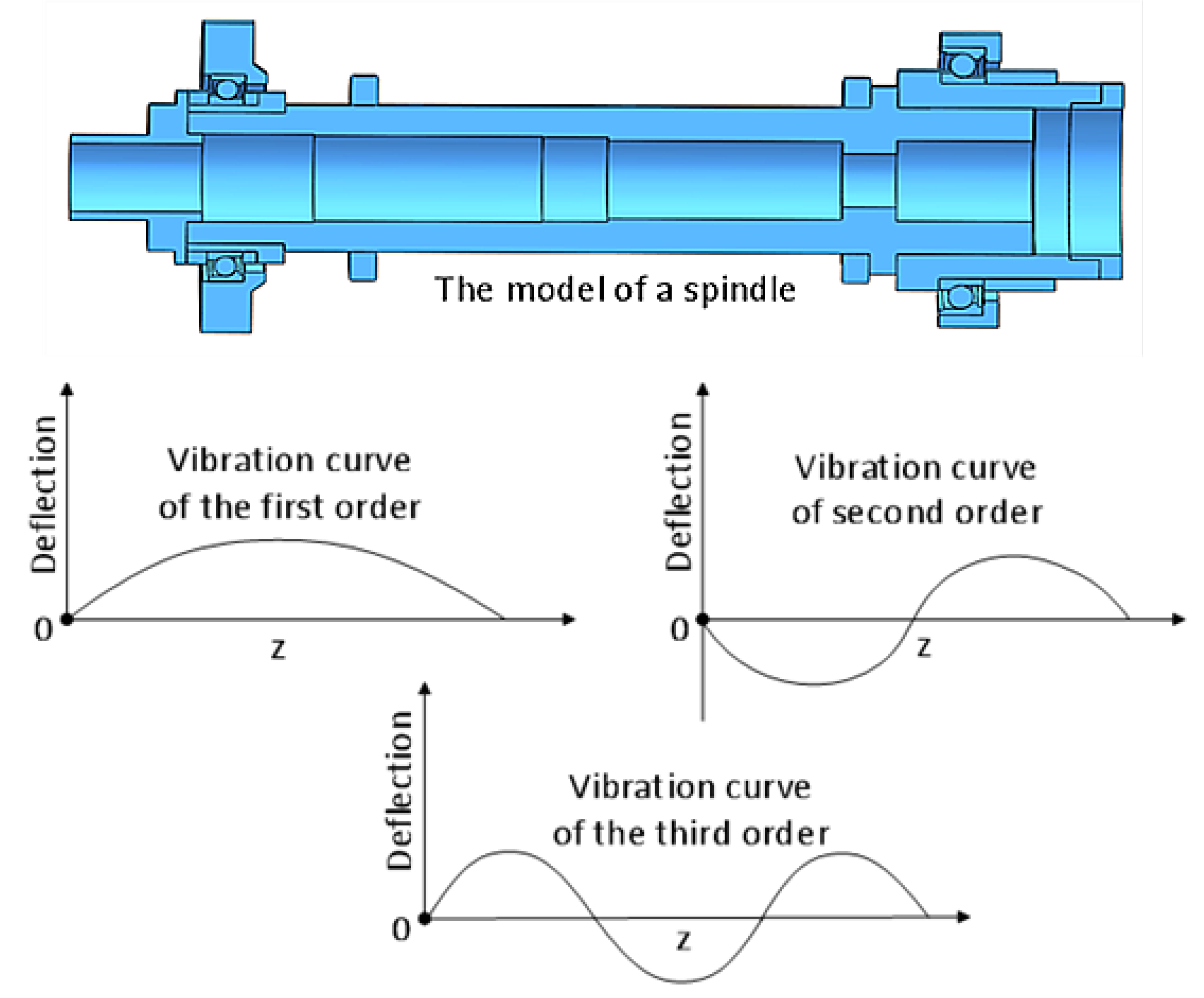 Machines 10 00145 g008