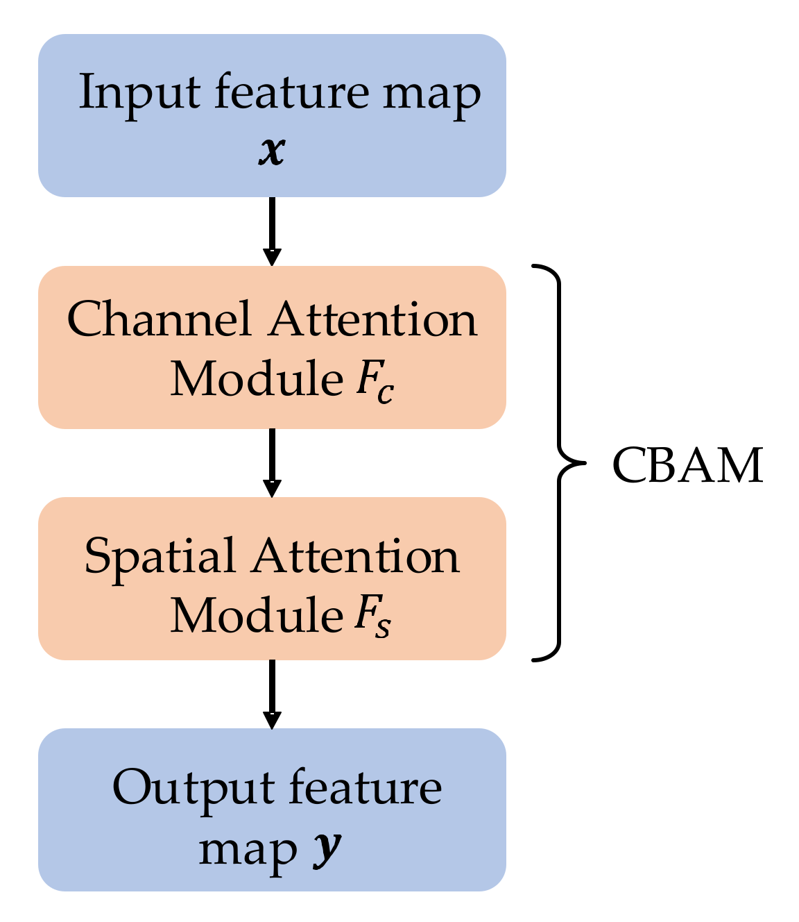 Machines 10 00146 g006