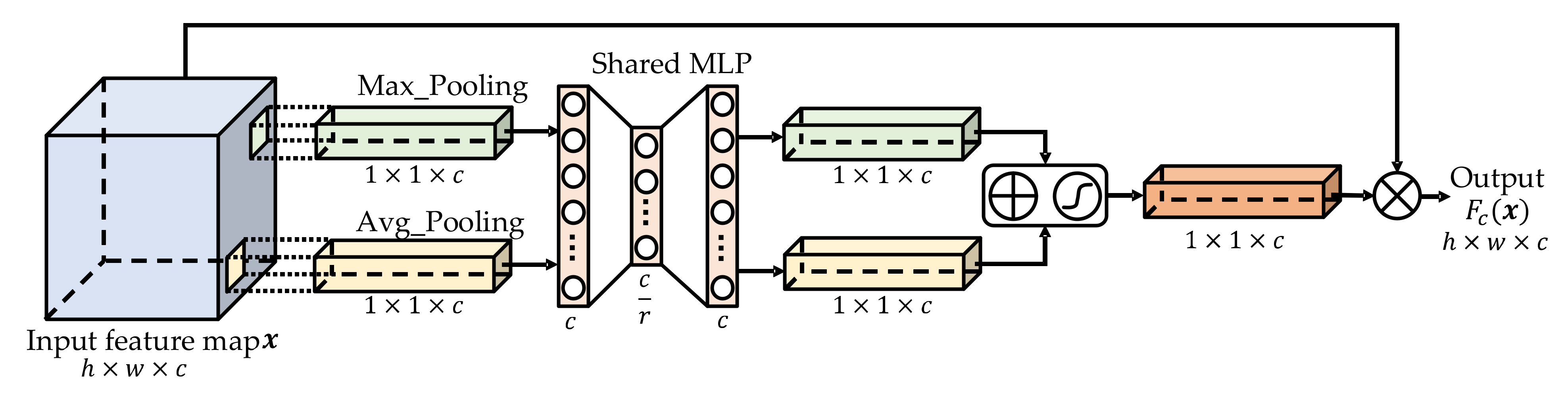 Machines 10 00146 g007
