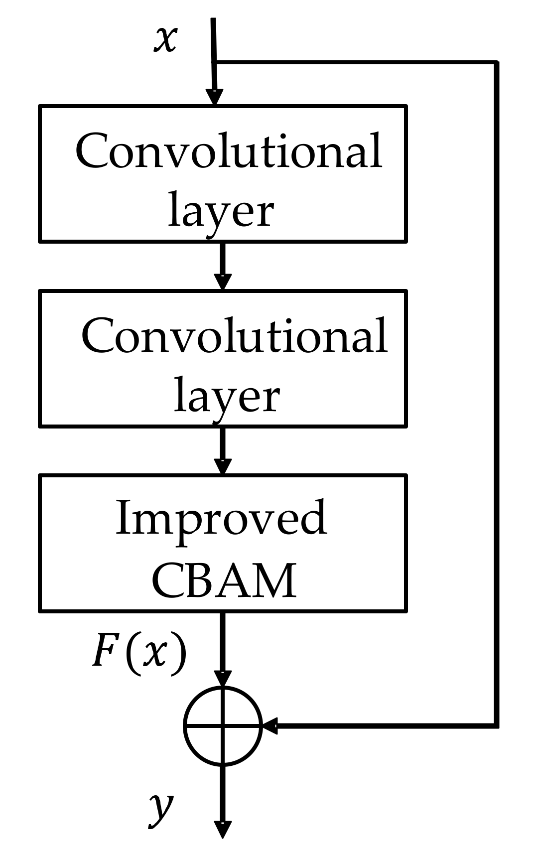 Machines 10 00146 g010