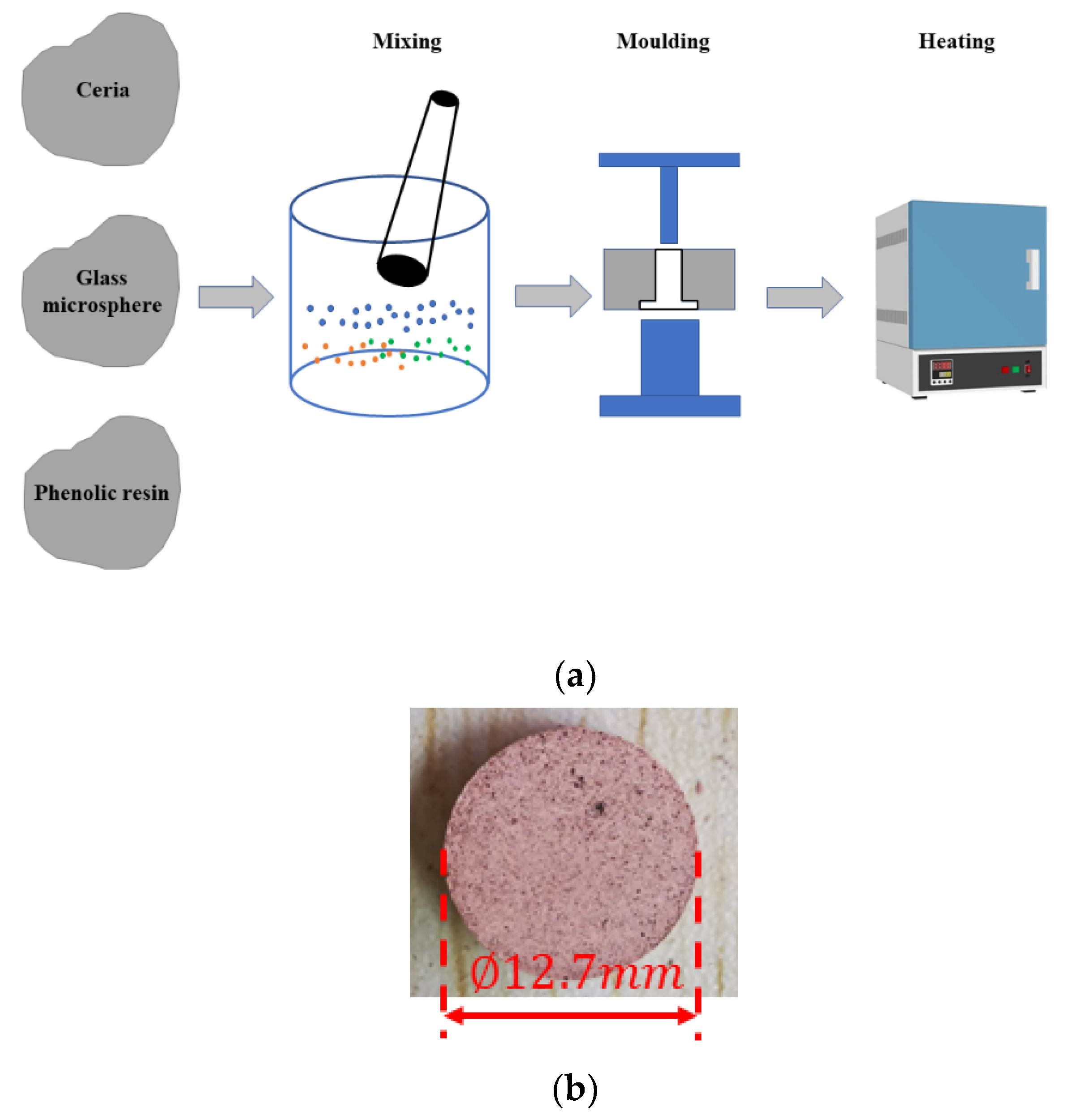 Machines 10 00147 g001