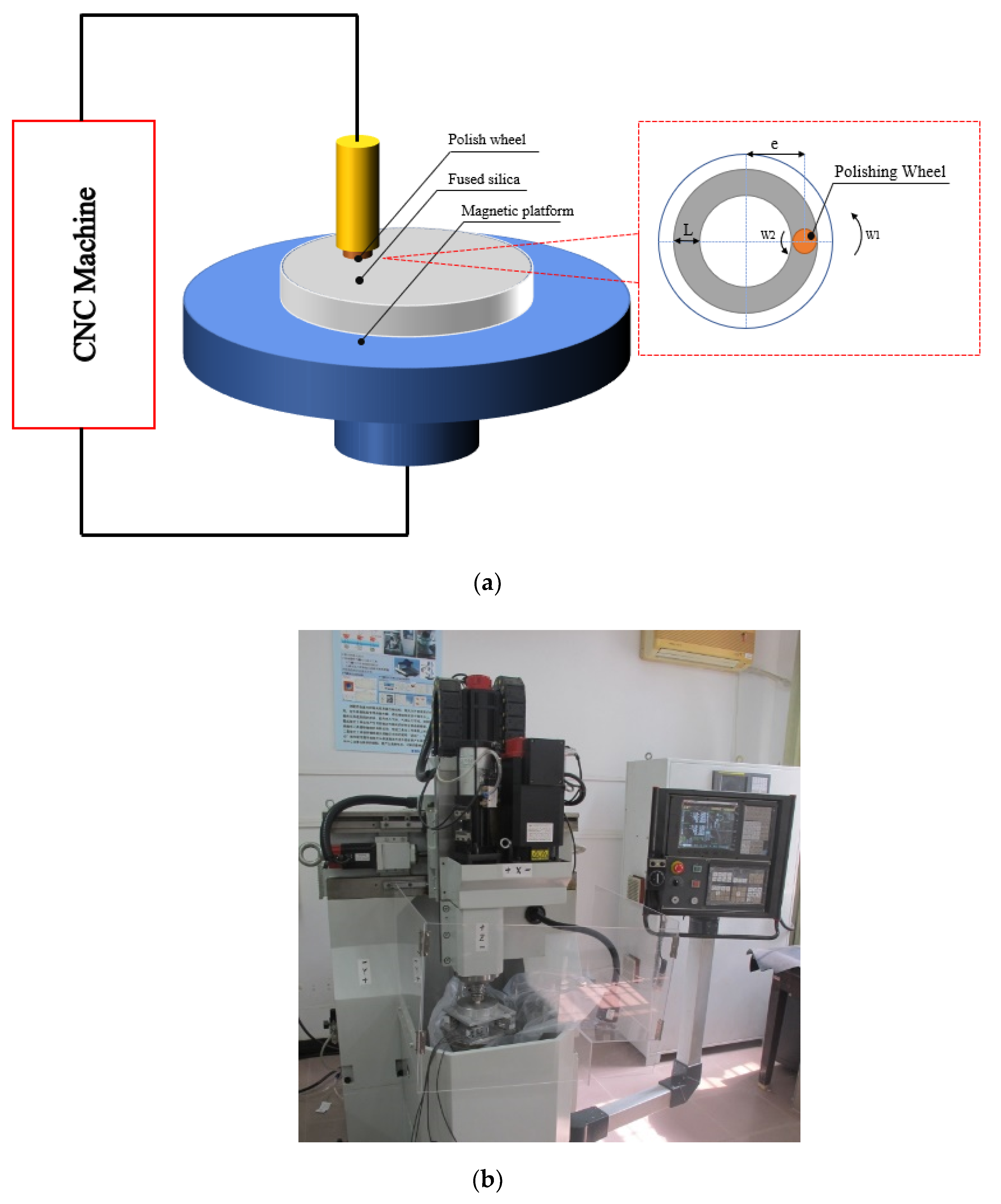 Machines 10 00147 g002