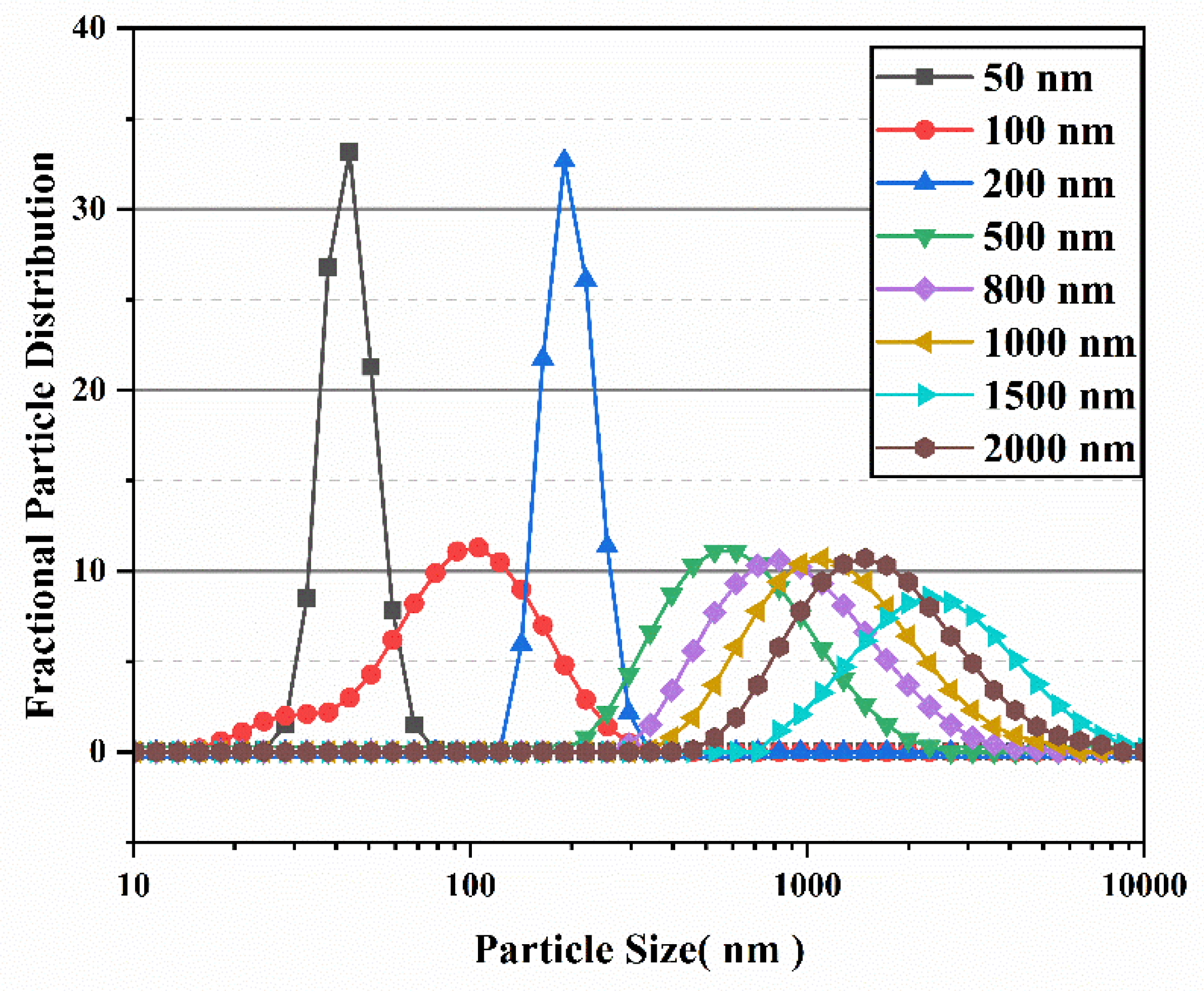 Machines 10 00147 g003