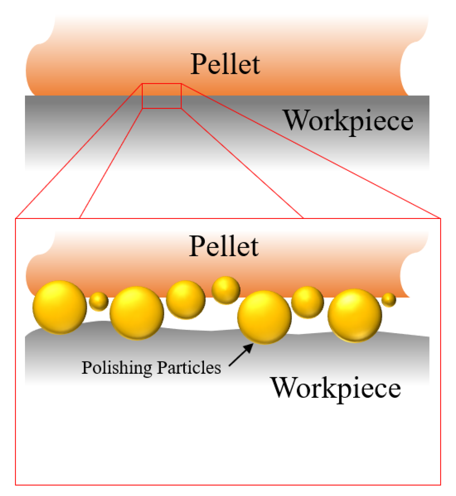 Machines 10 00147 g006