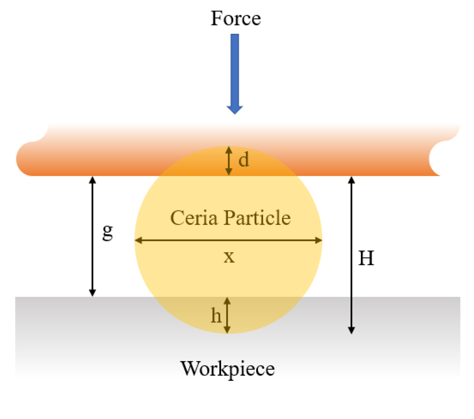 Machines 10 00147 g007