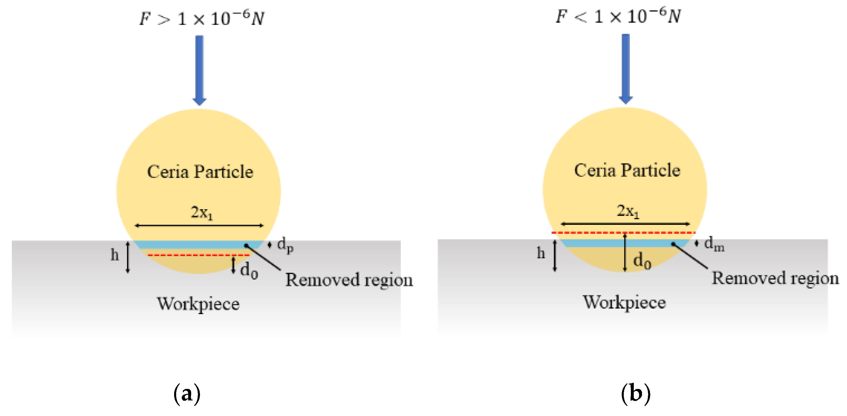 Machines 10 00147 g008