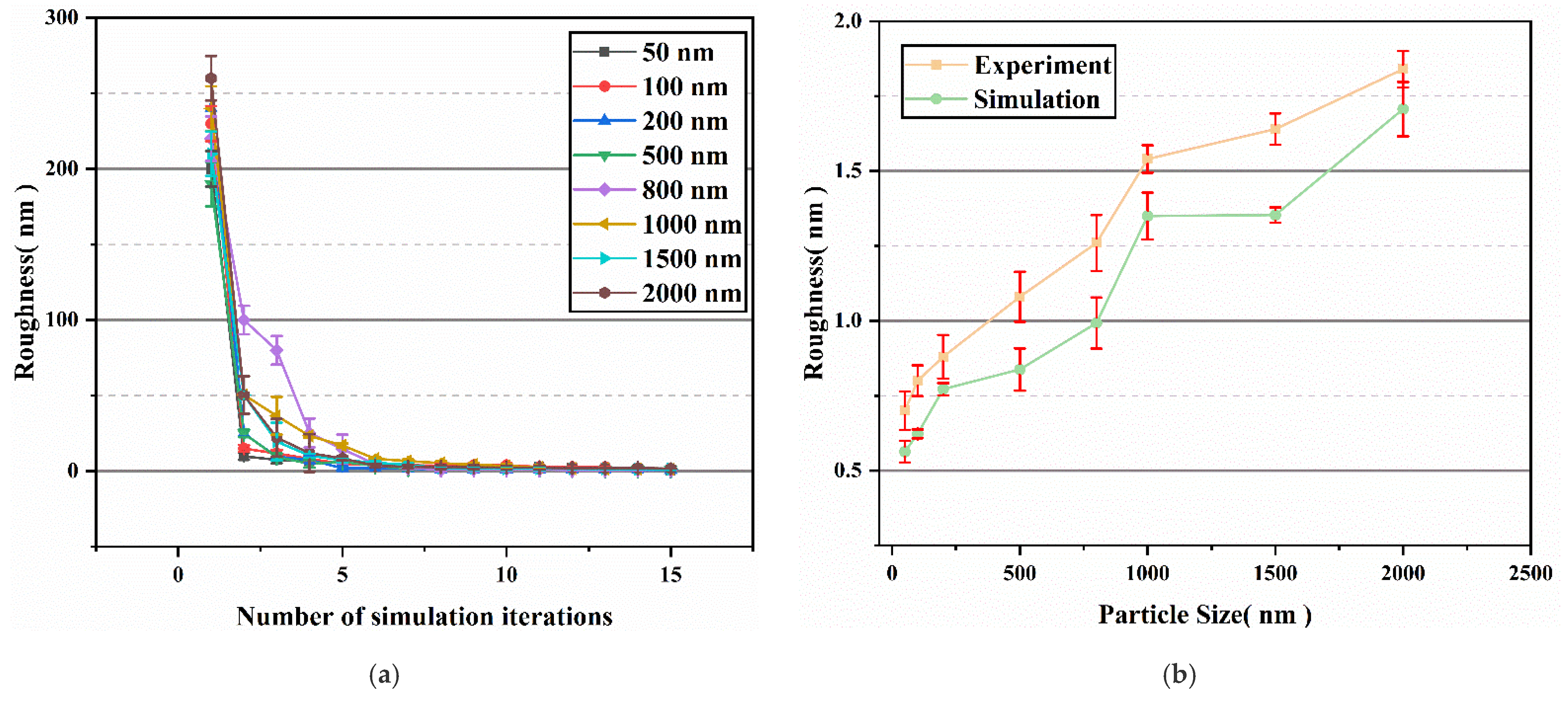 Machines 10 00147 g010