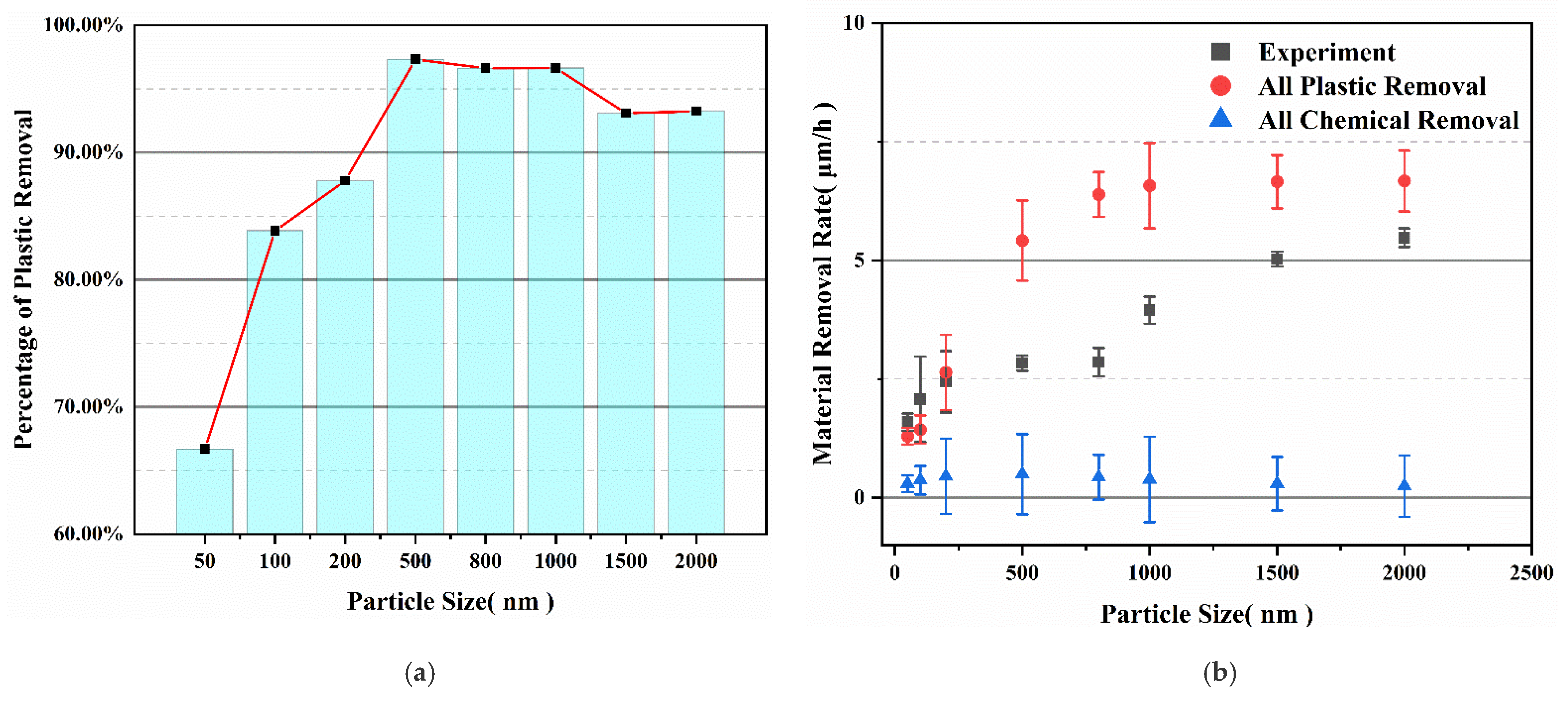 Machines 10 00147 g011