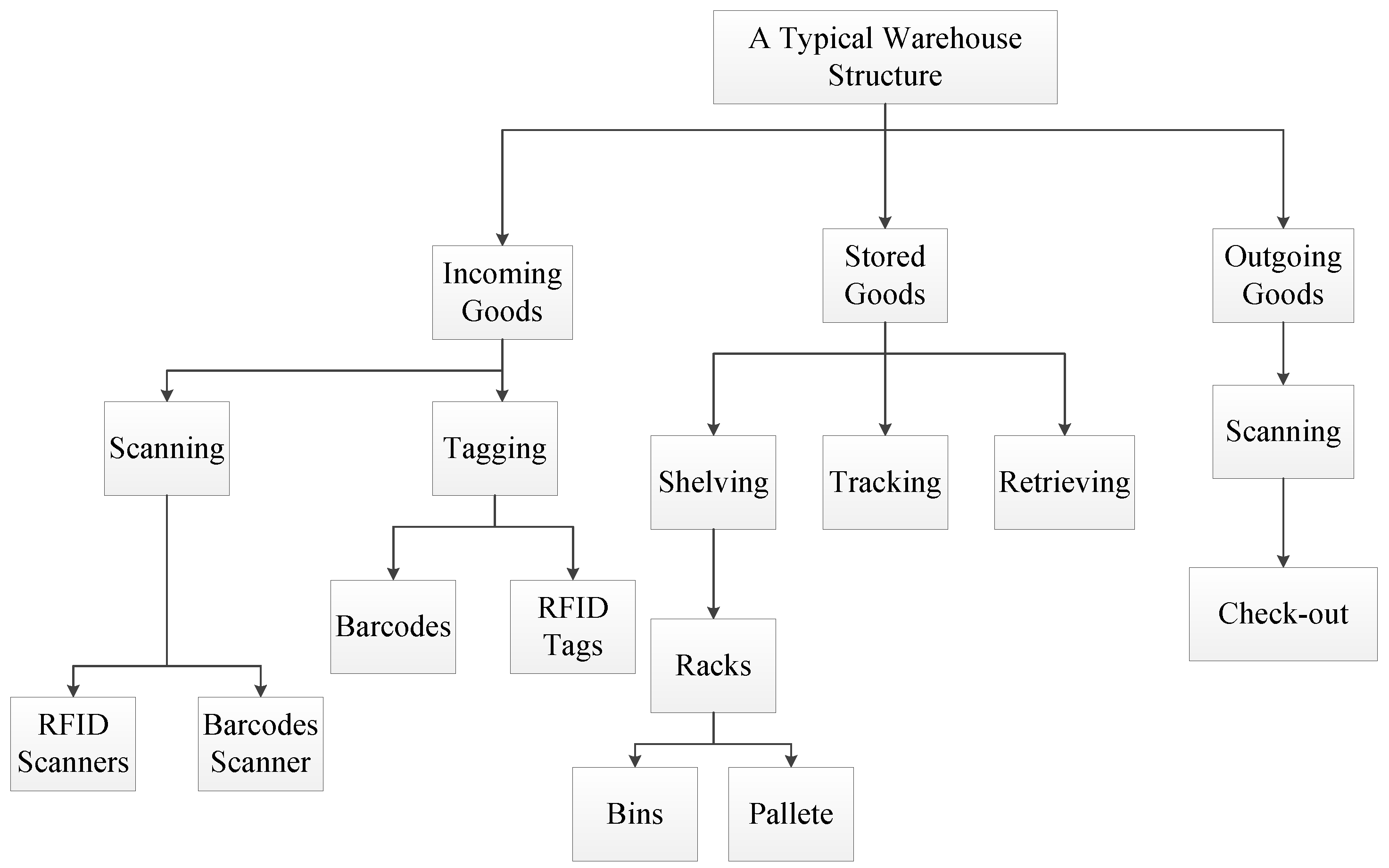 Machines 10 00150 g001
