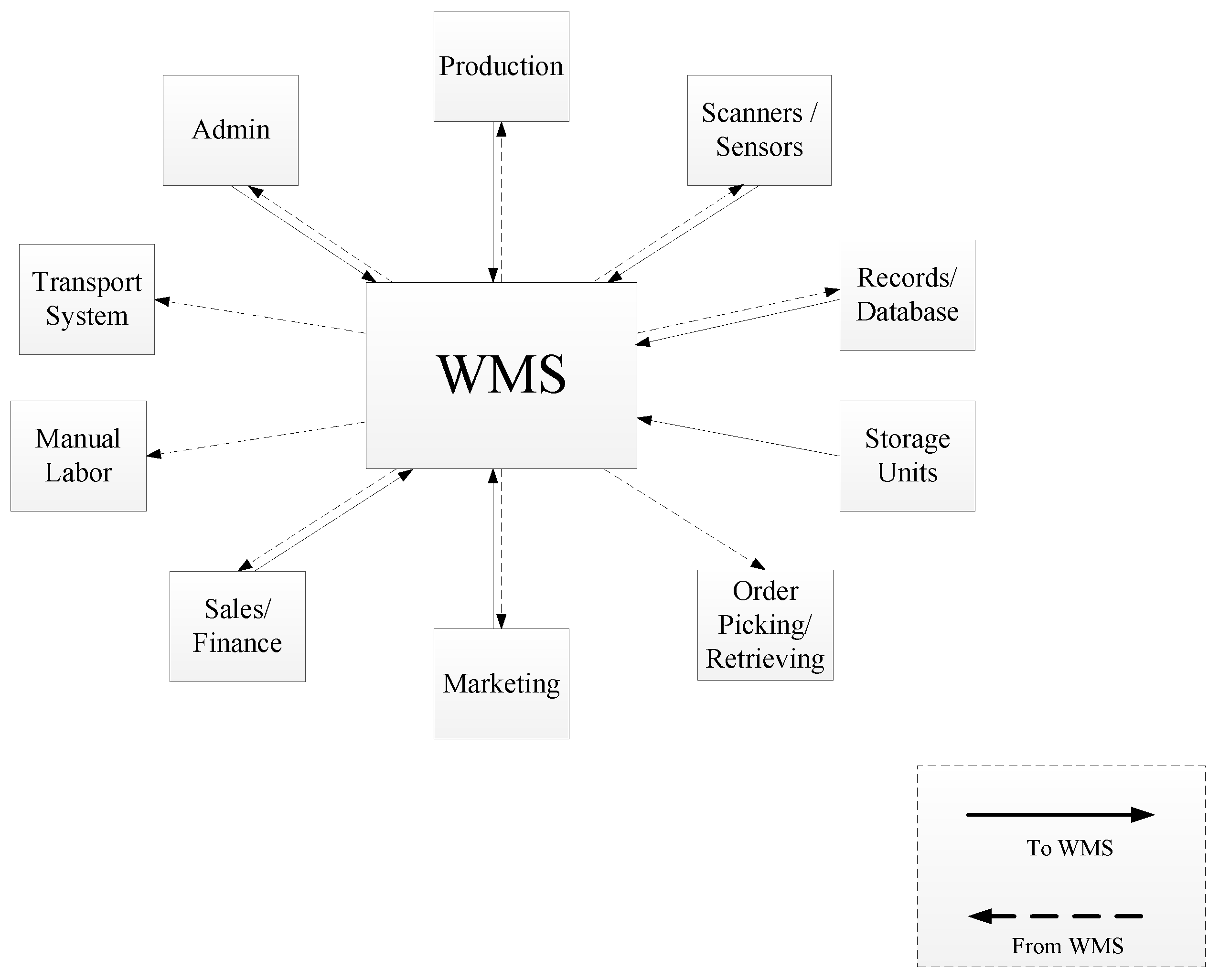 Machines 10 00150 g002