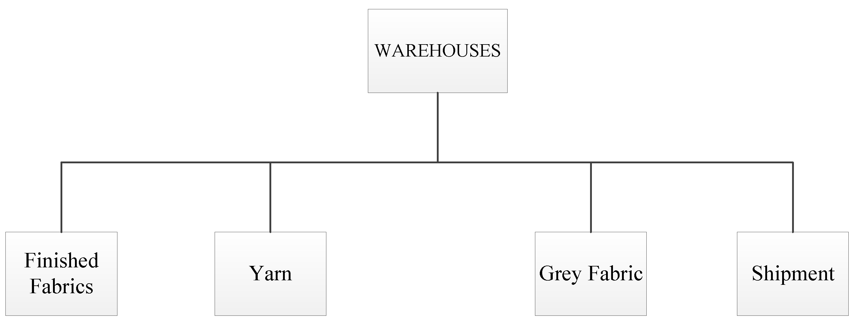 Machines 10 00150 g005