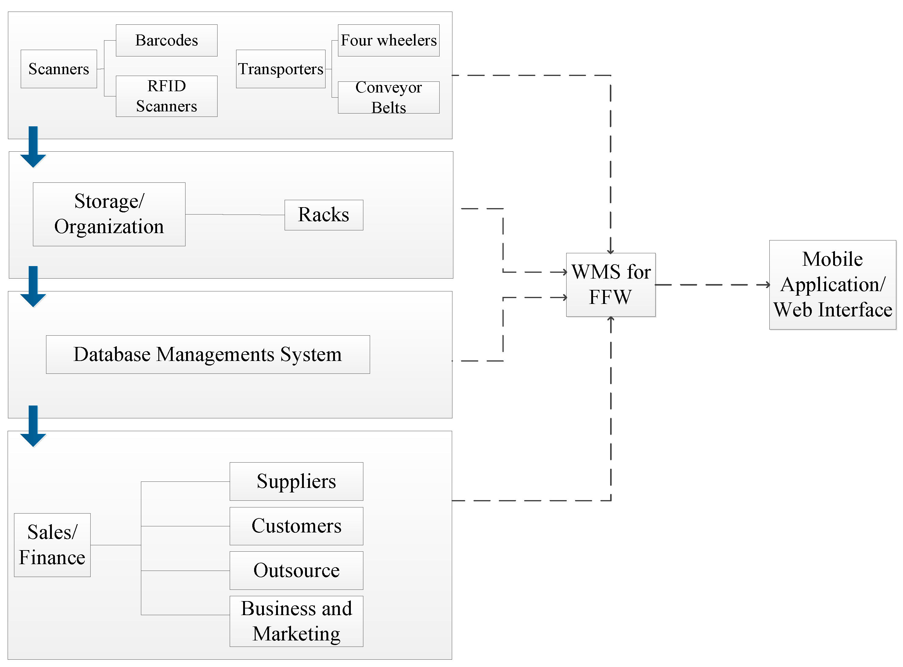 Machines 10 00150 g008