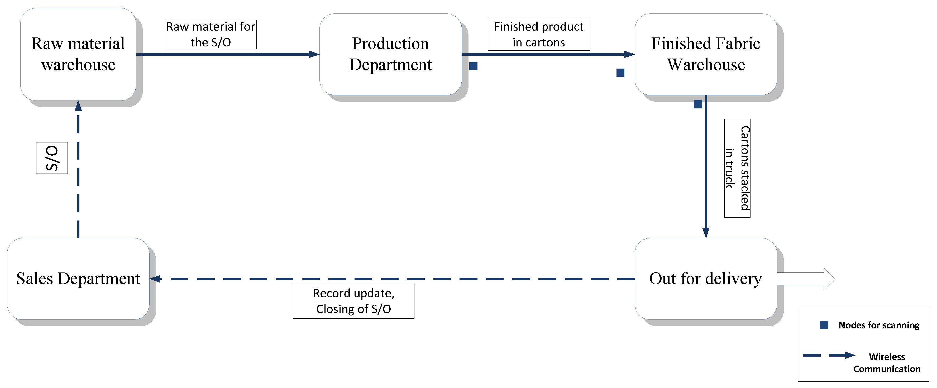 Machines 10 00150 g011