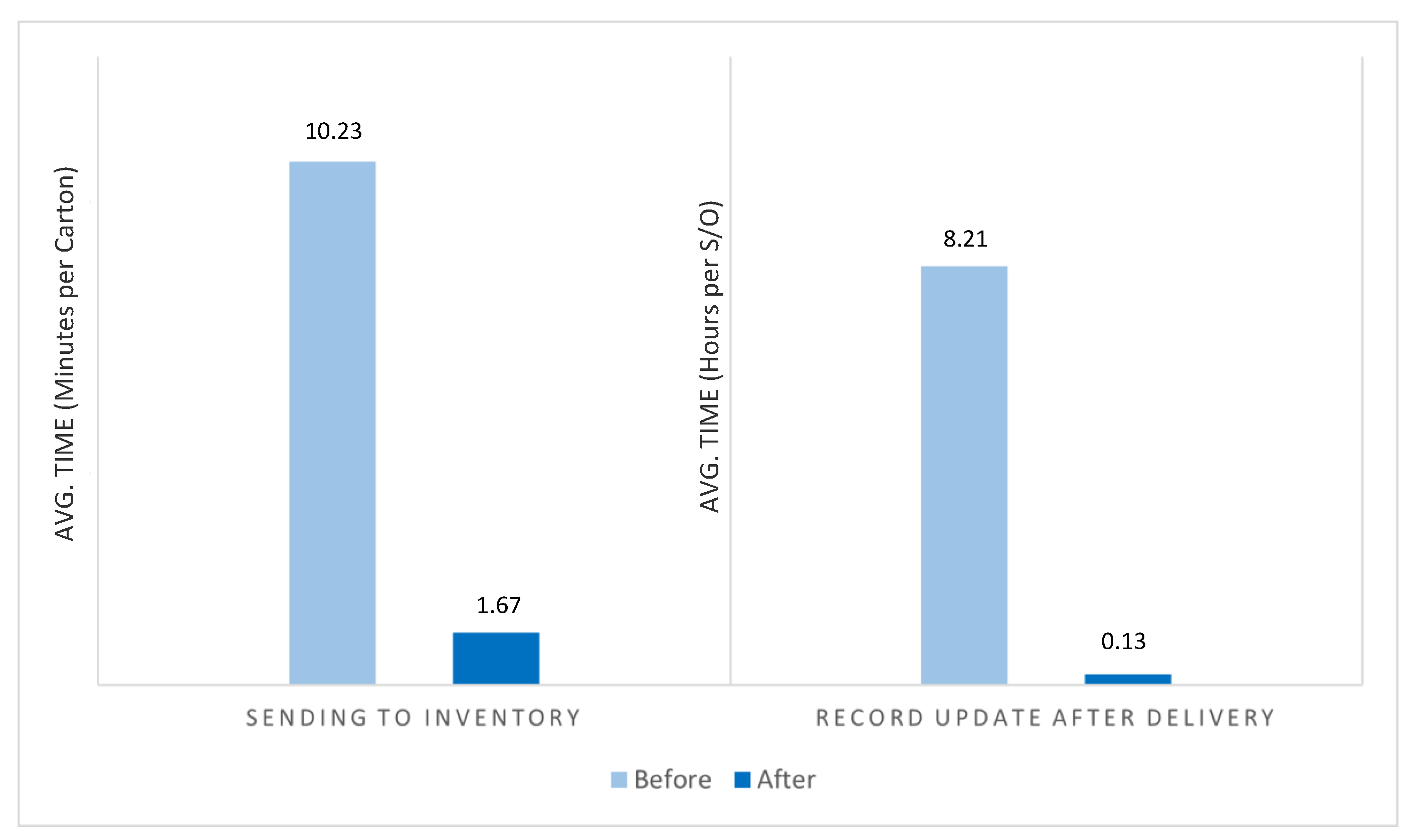 Machines 10 00150 g012