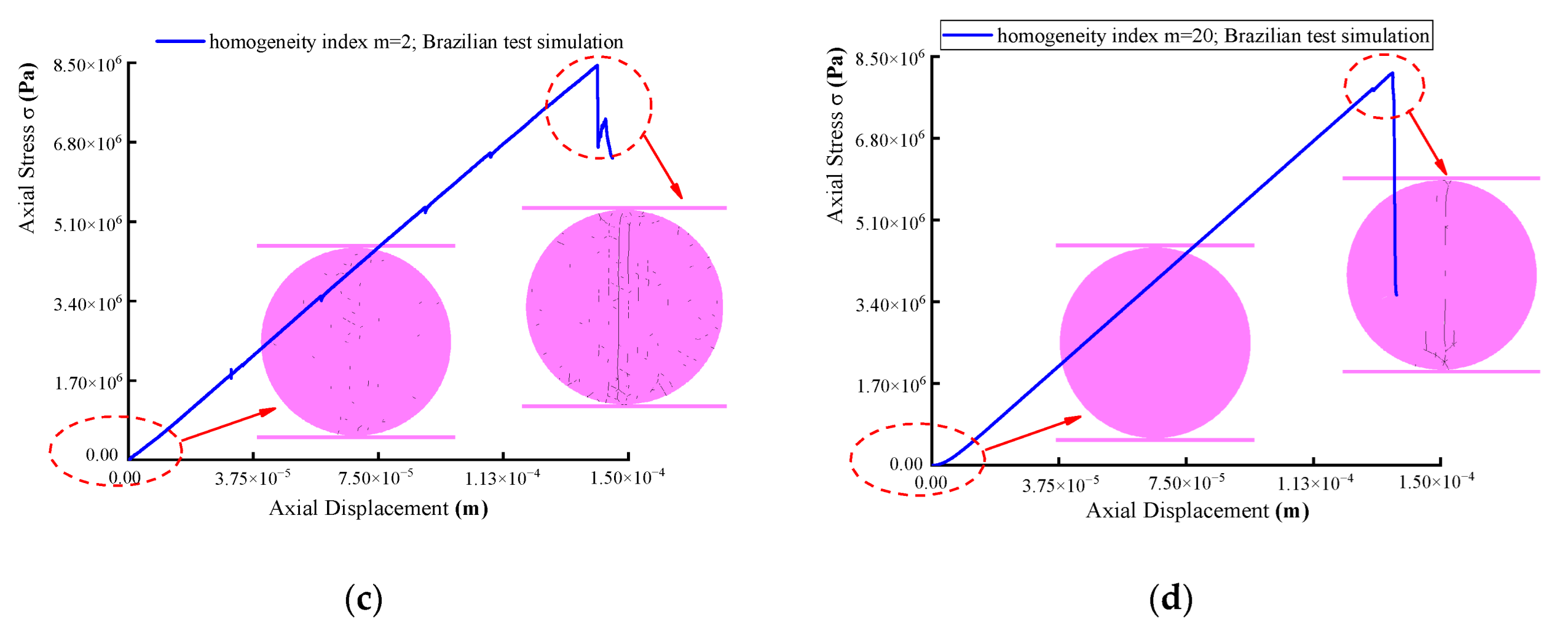 Machines 10 00152 g003b