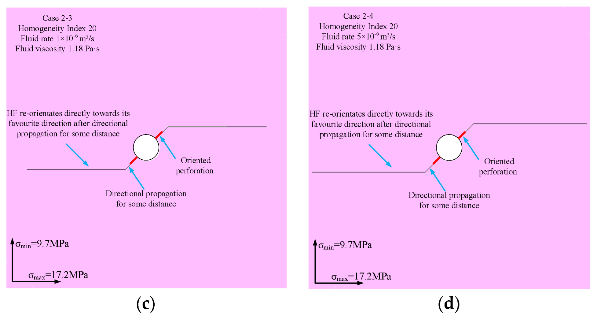 Machines 10 00152 g008b