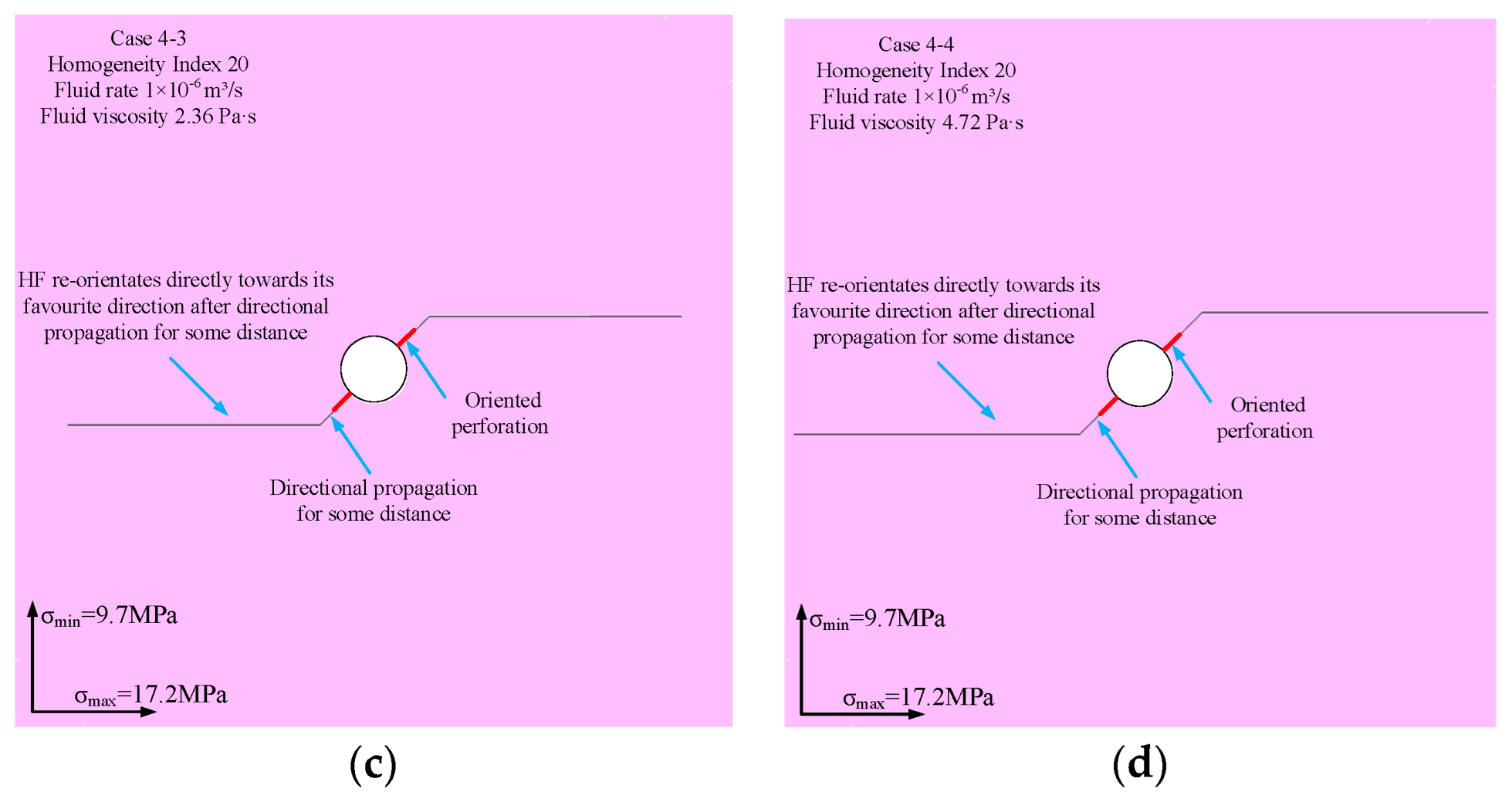 Machines 10 00152 g010b