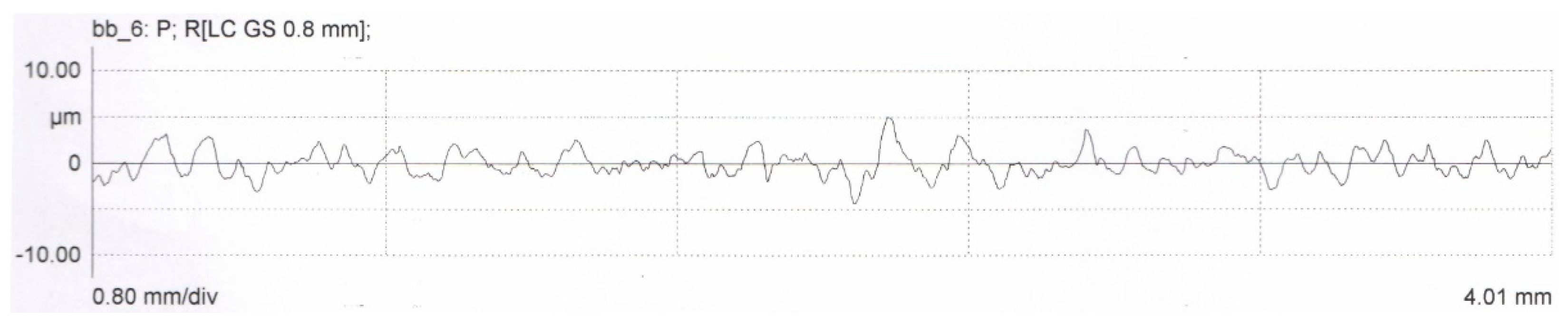 Machines 10 00153 g003