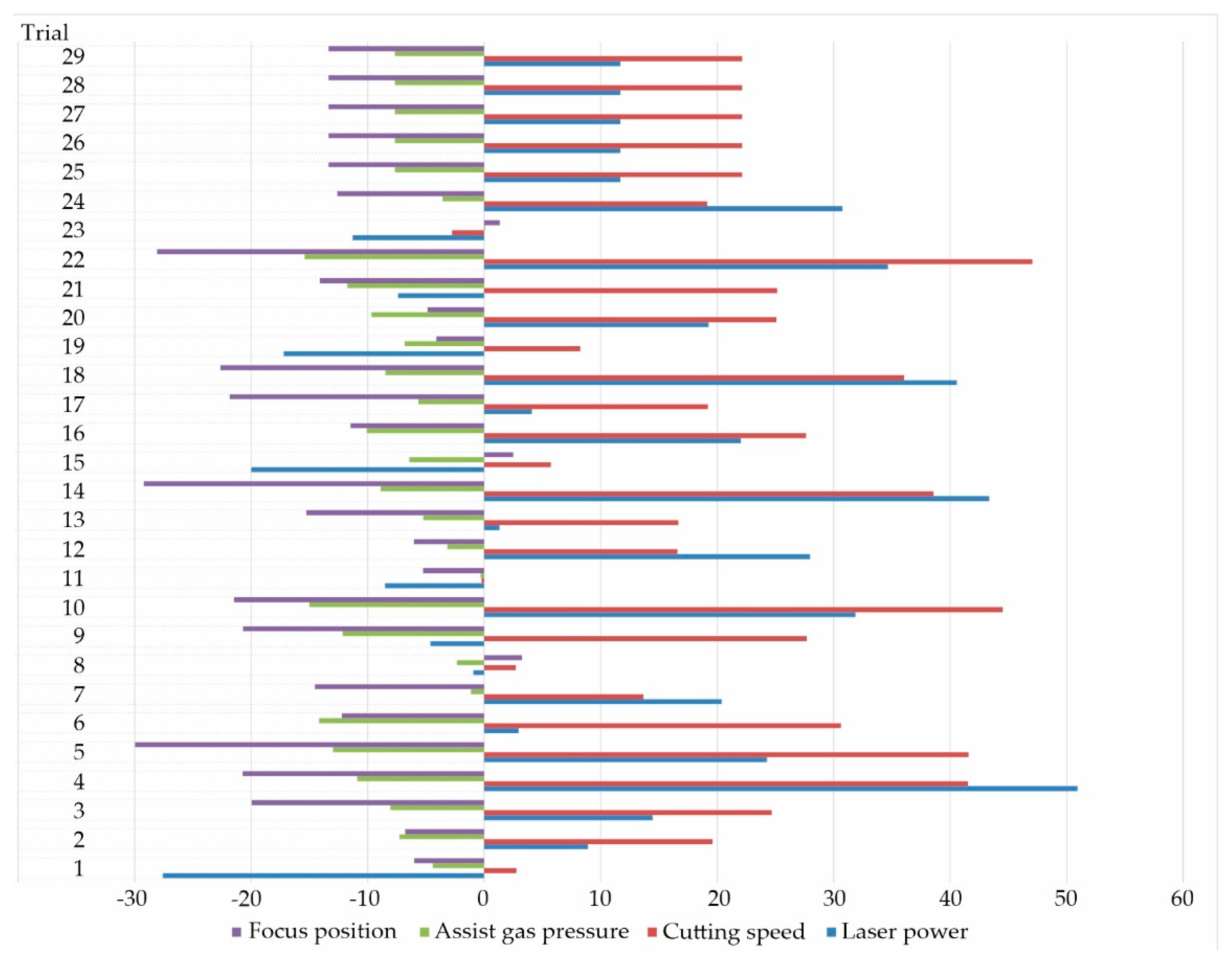 Machines 10 00153 g005