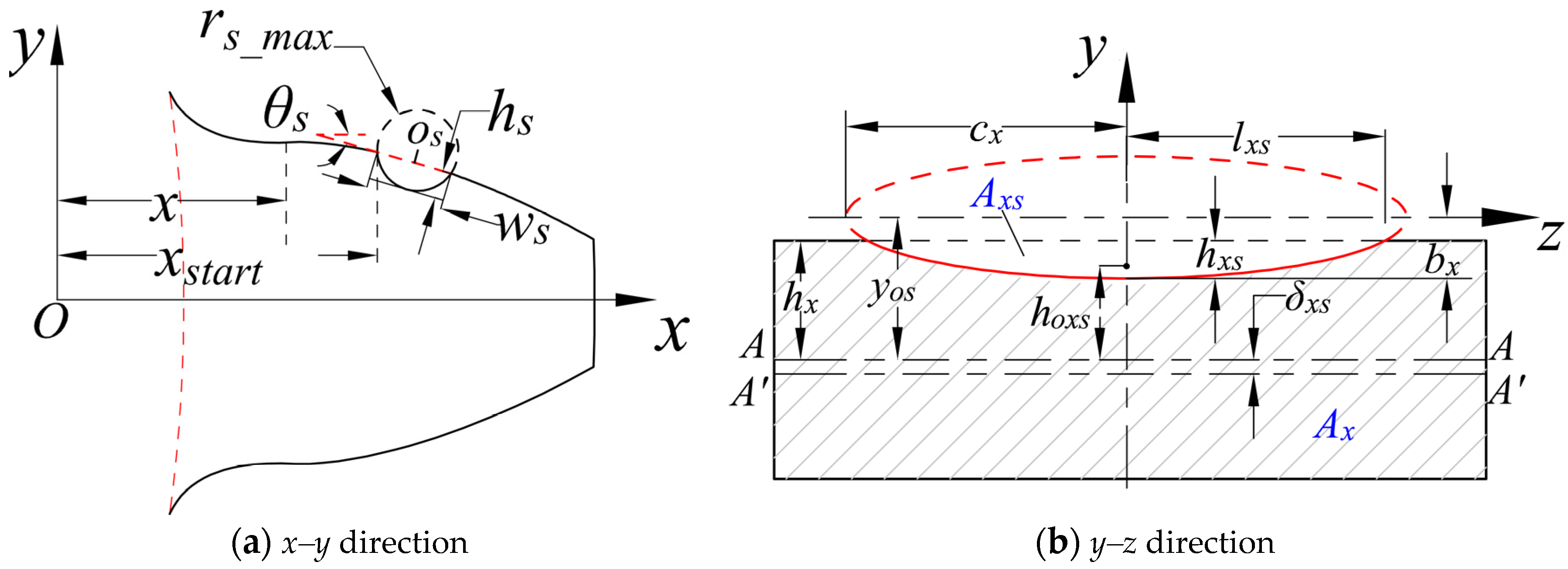 Machines 10 00154 g004
