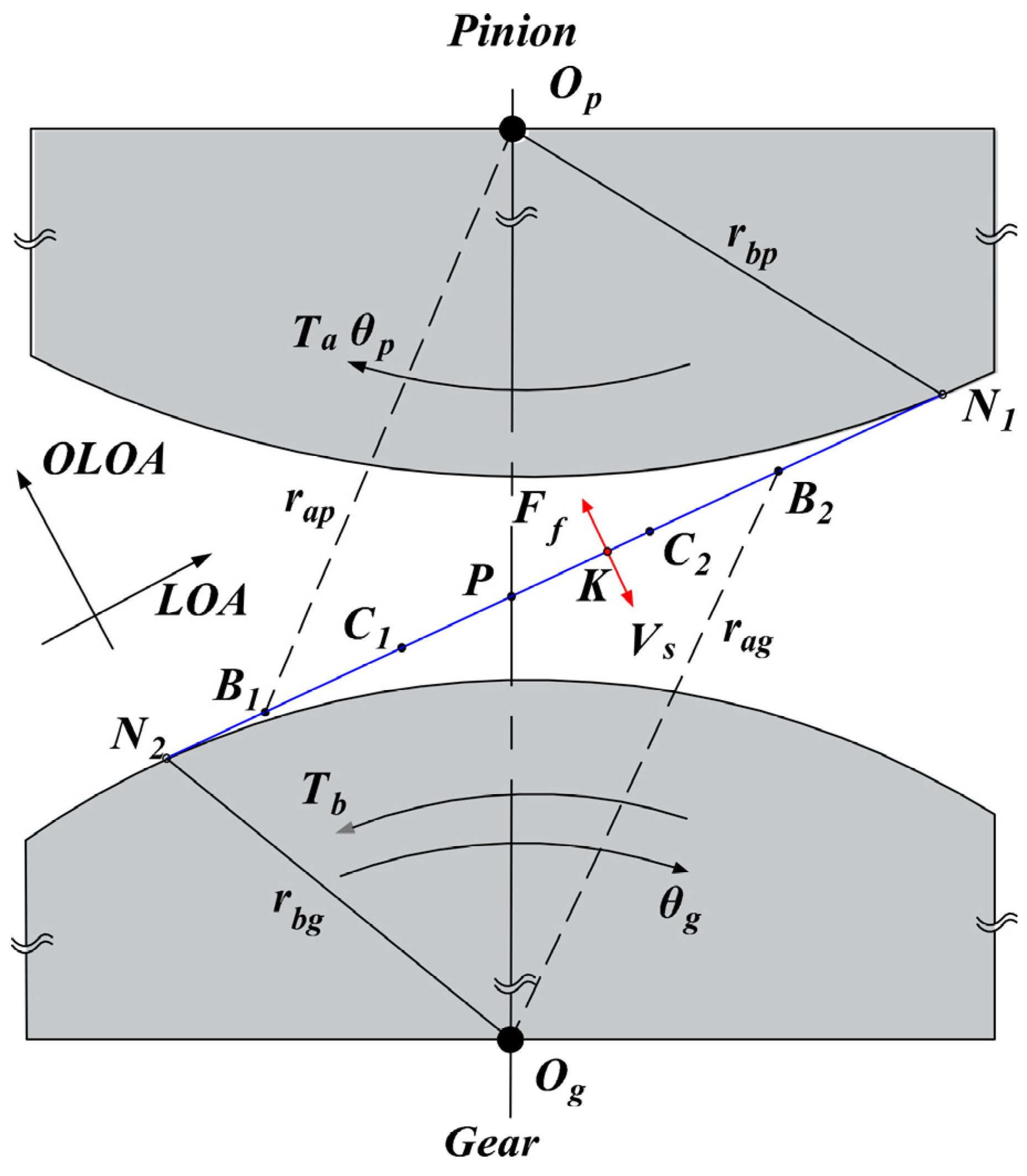 Machines 10 00154 g008