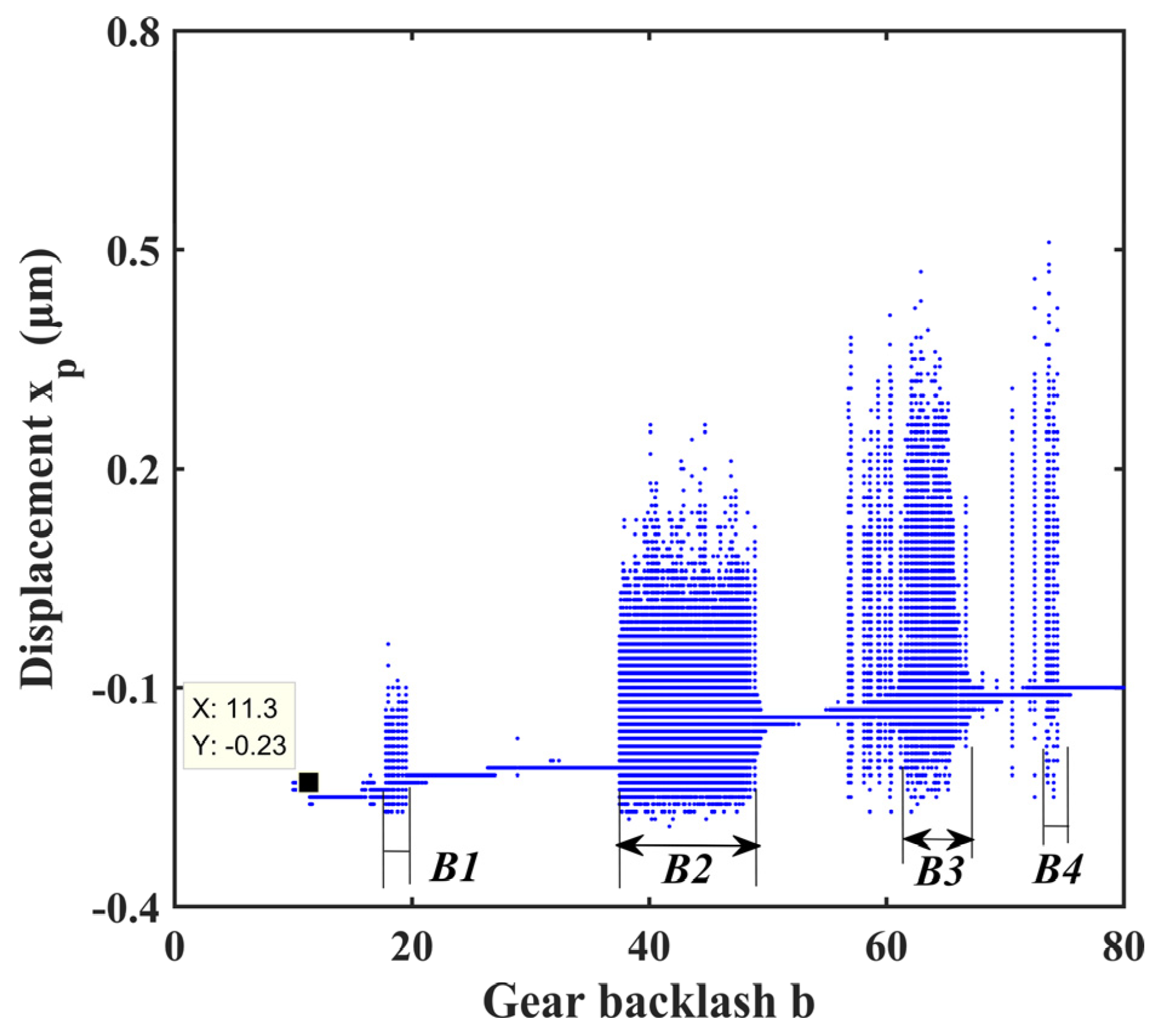 Machines 10 00154 g013