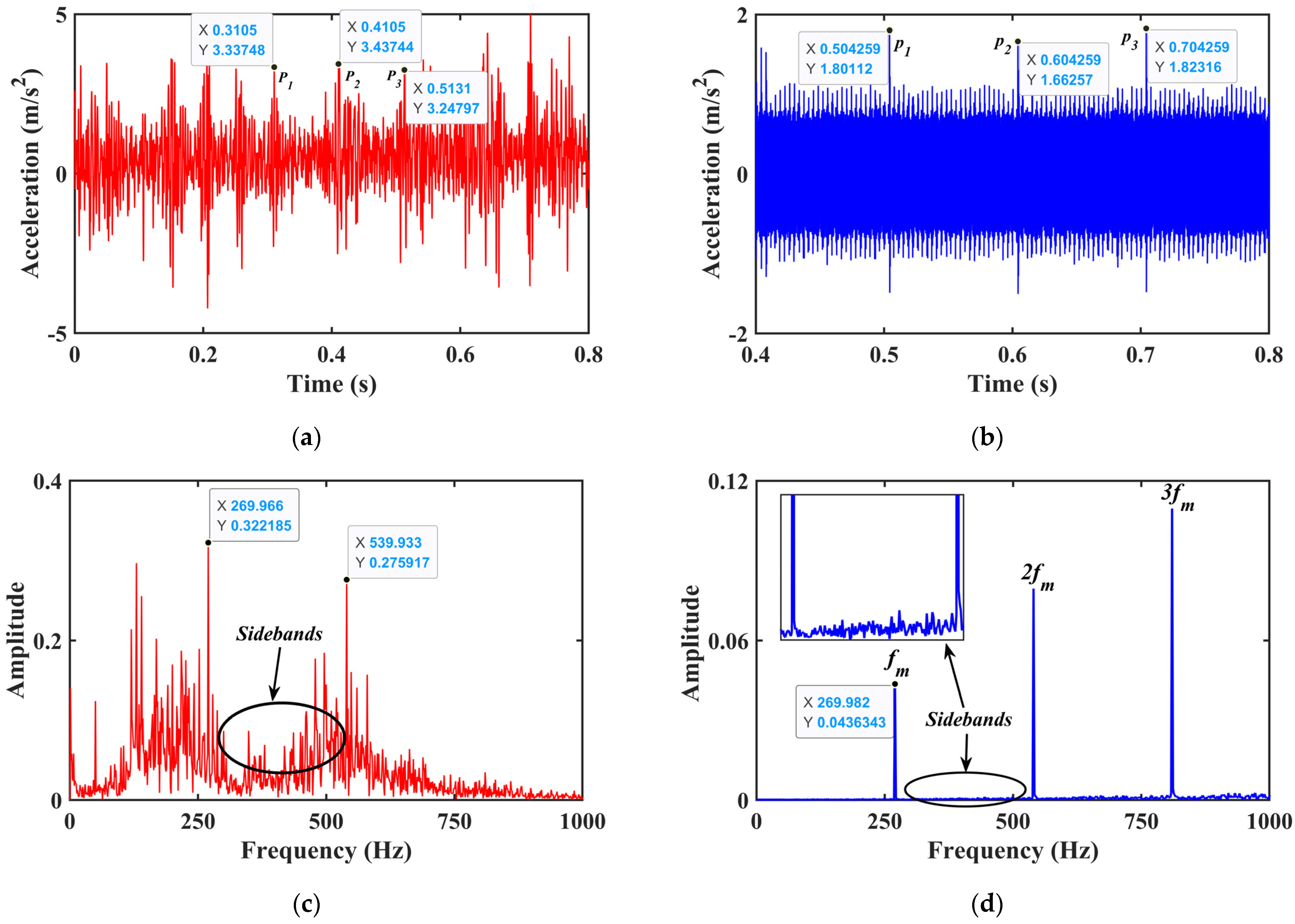 Machines 10 00154 g017