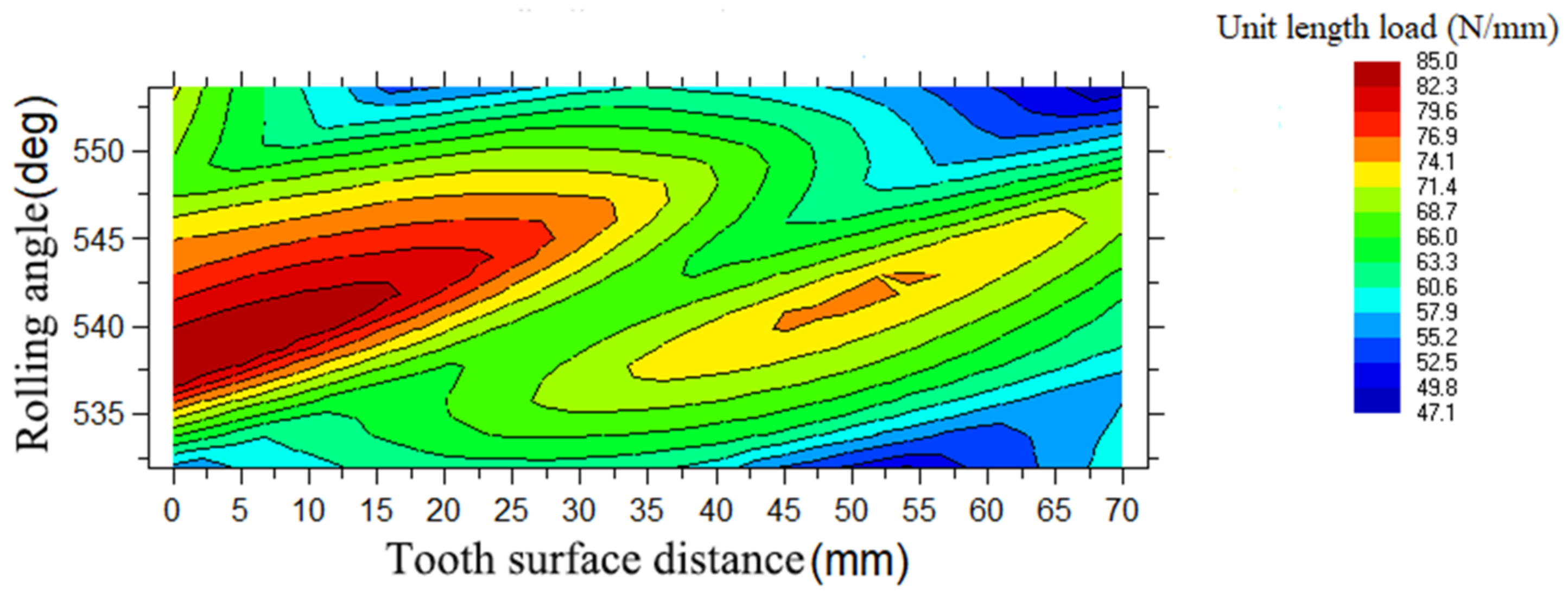 Machines 10 00157 g003