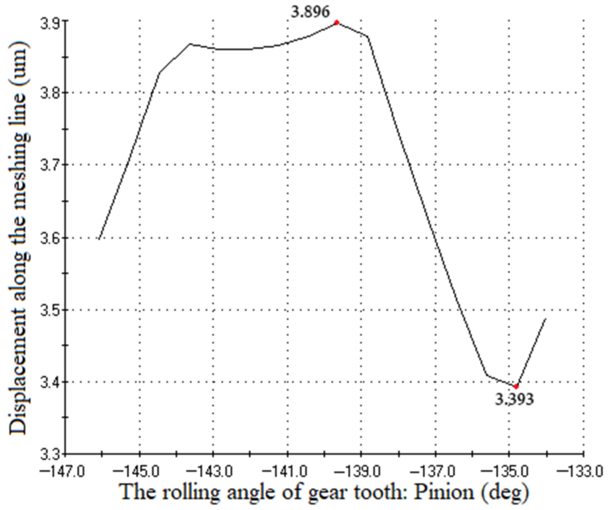 Machines 10 00157 g004