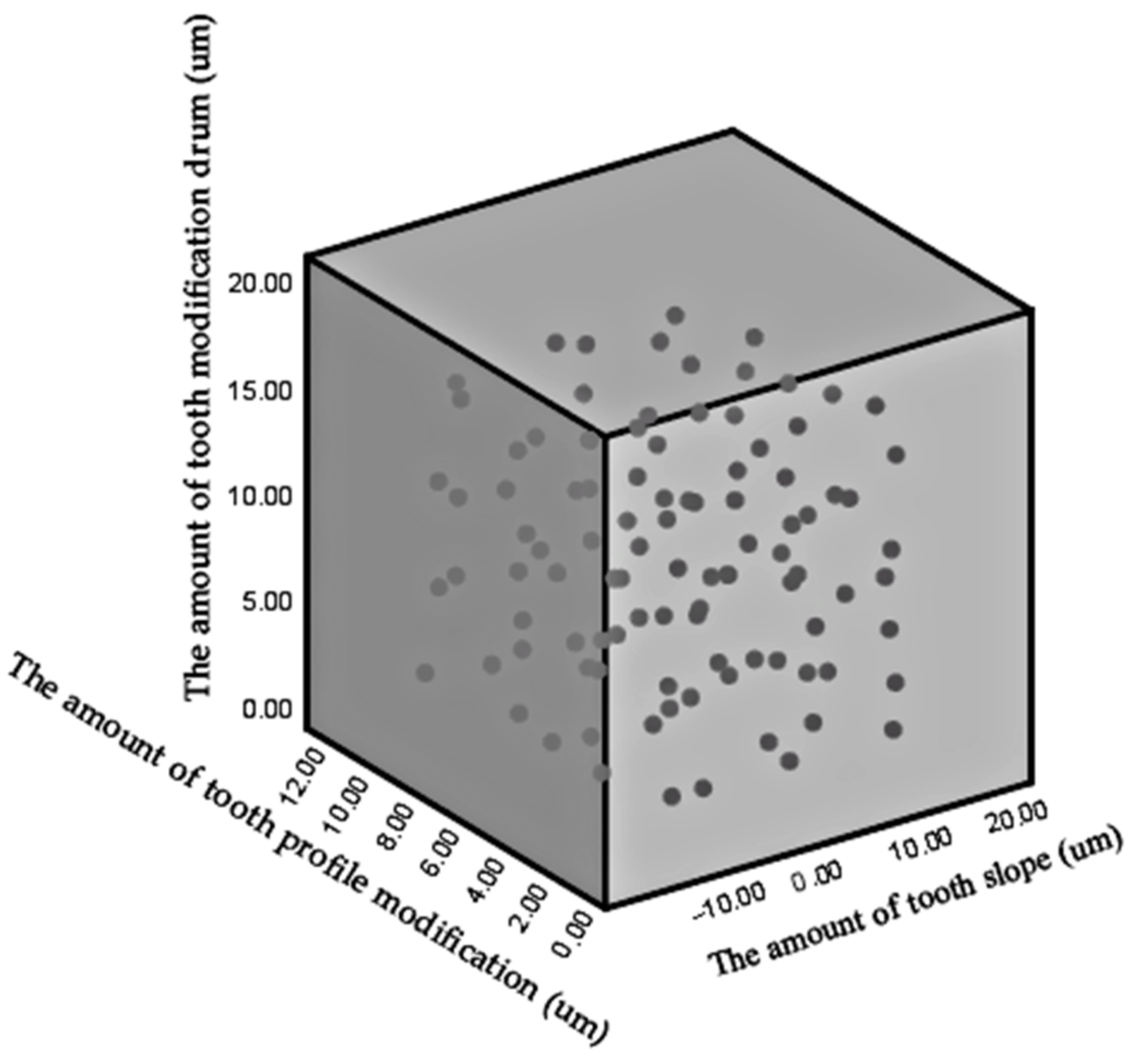 Machines 10 00157 g011